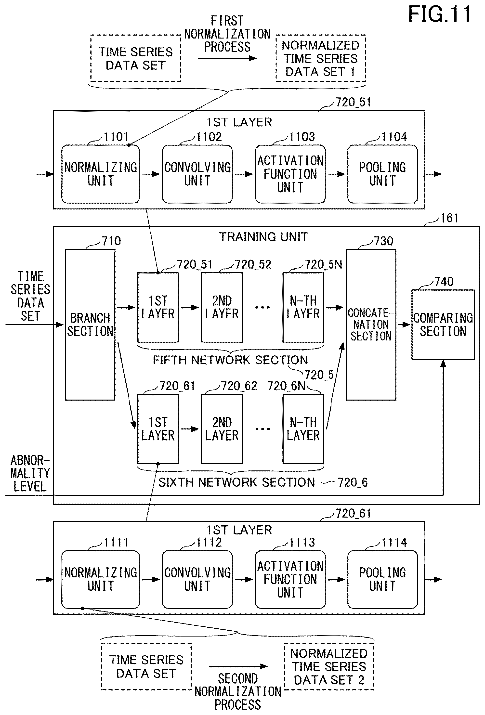 Patent US12327186 Figure 11 – Abnormality detecting device and abnormality detecting method