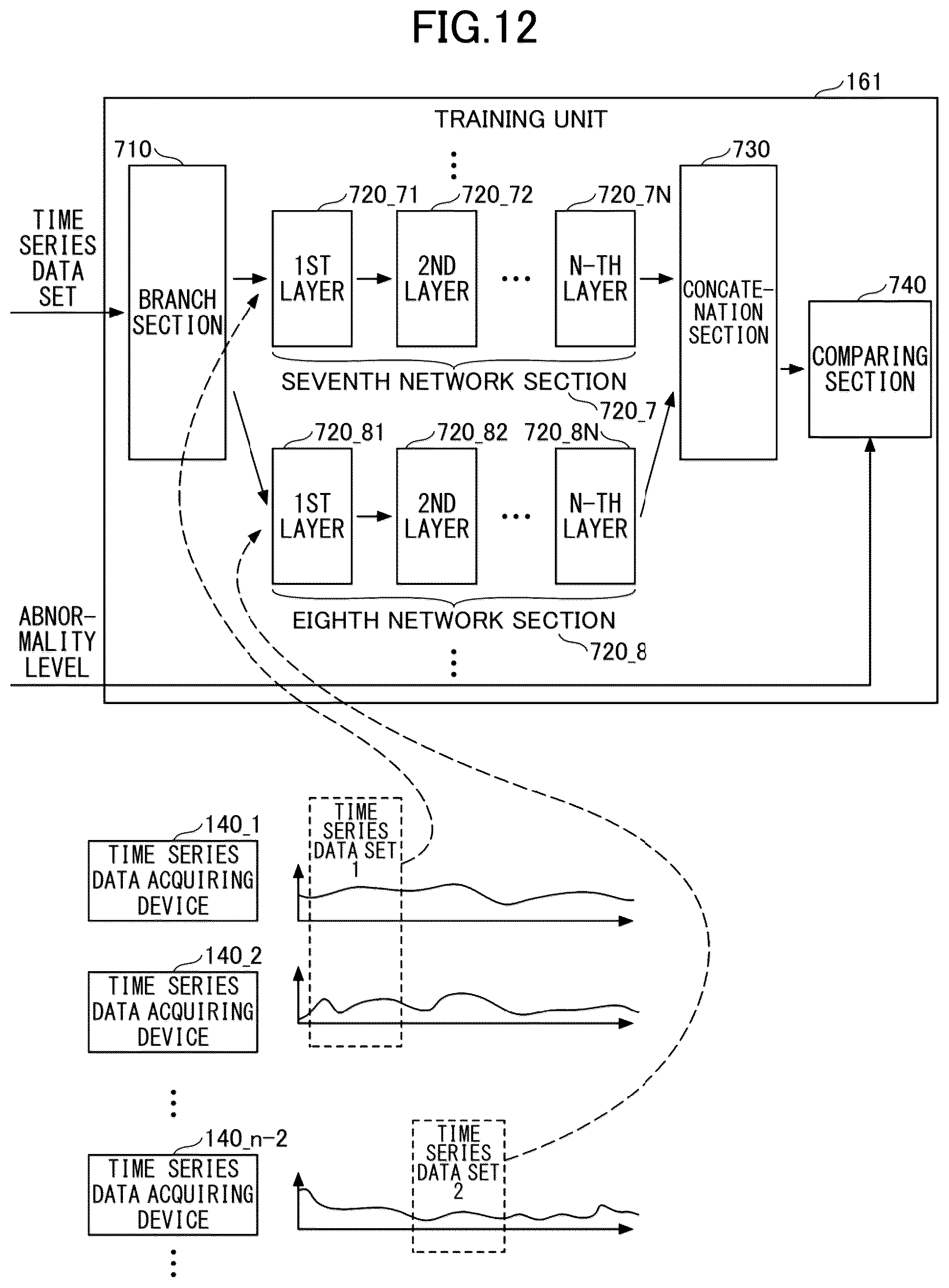 Patent US12327186 Figure 12 – Abnormality detecting device and abnormality detecting method
