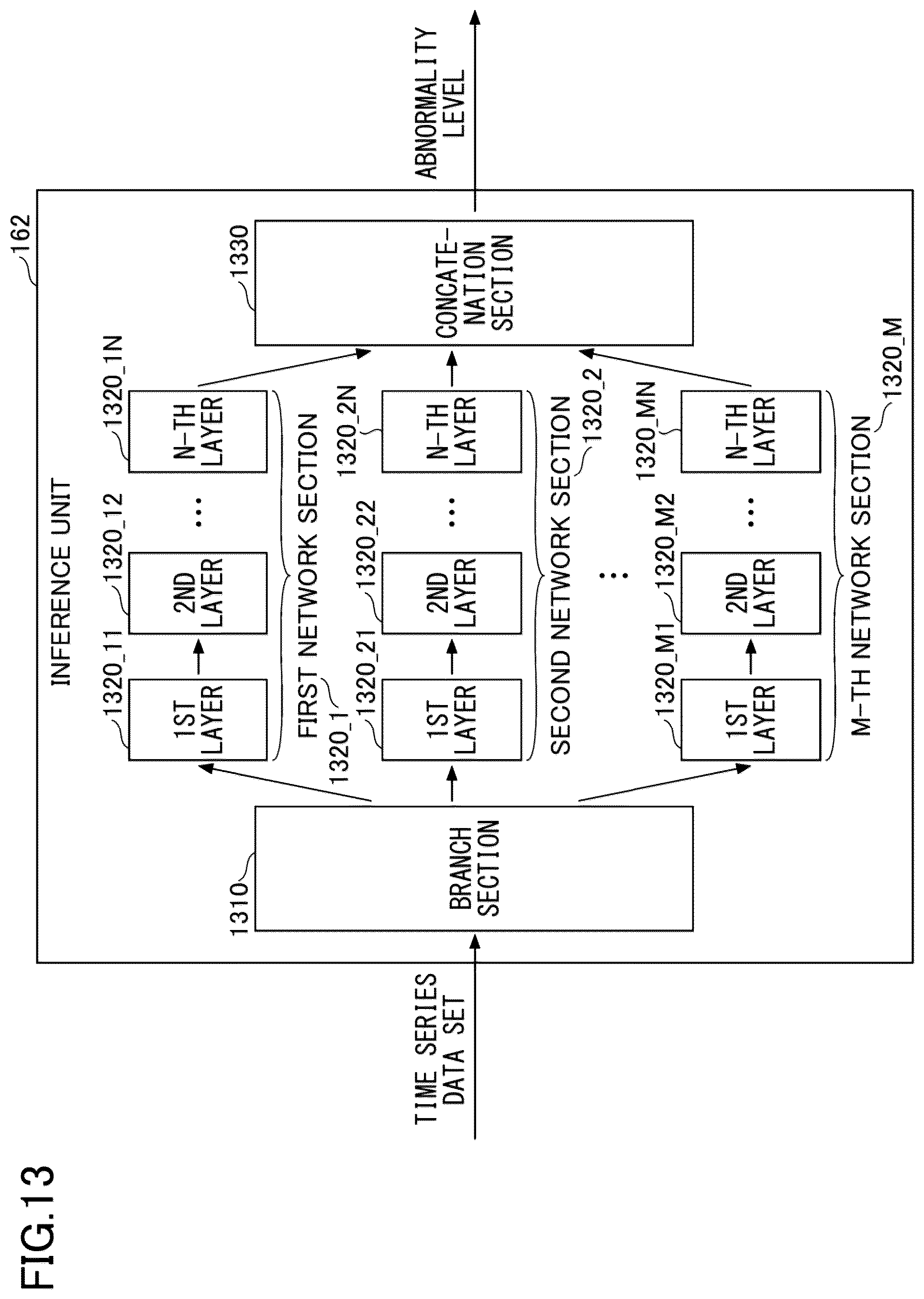 Patent US12327186 Figure 13 – Abnormality detecting device and abnormality detecting method