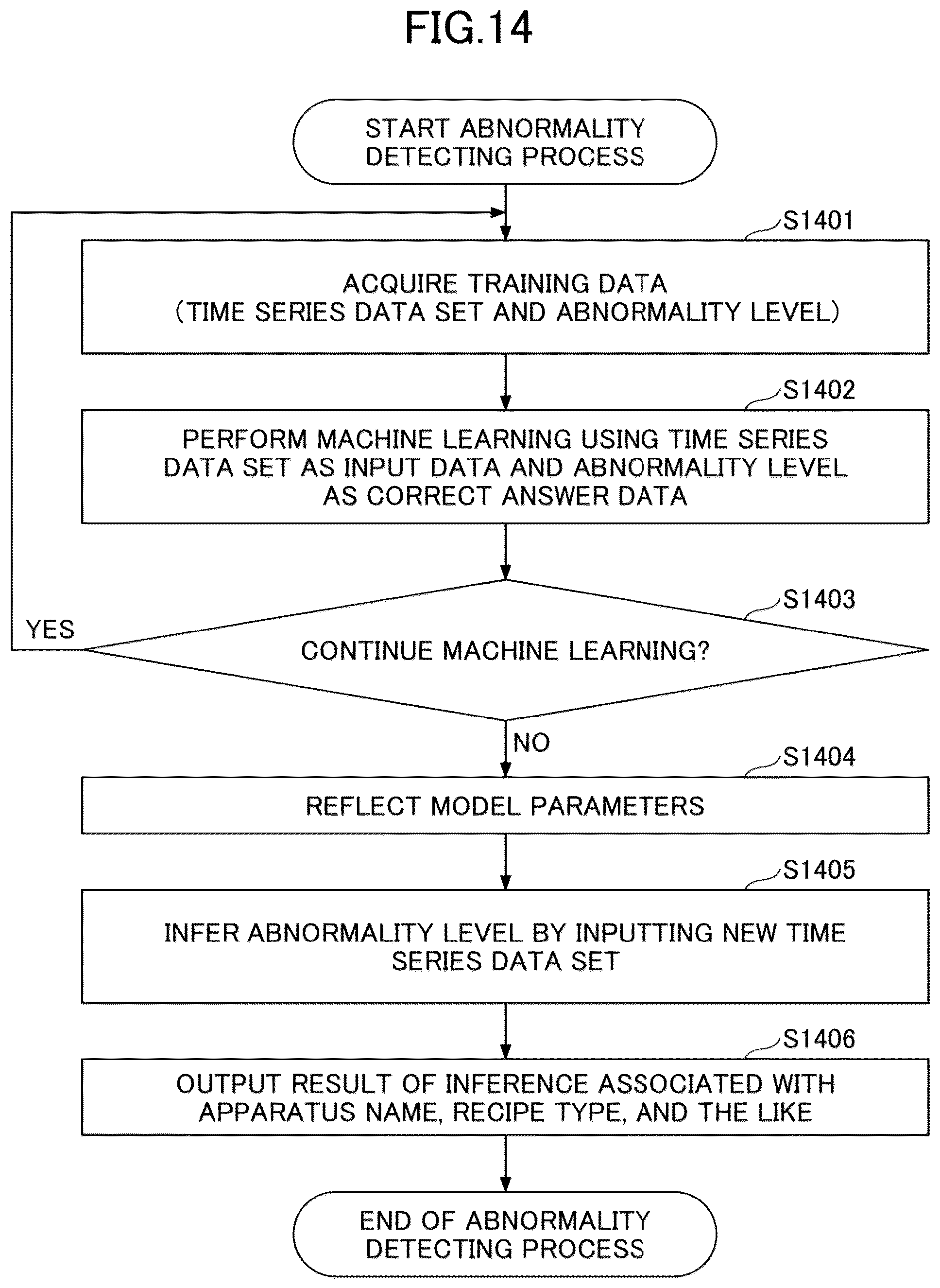Patent US12327186 Figure 14 – Abnormality detecting device and abnormality detecting method