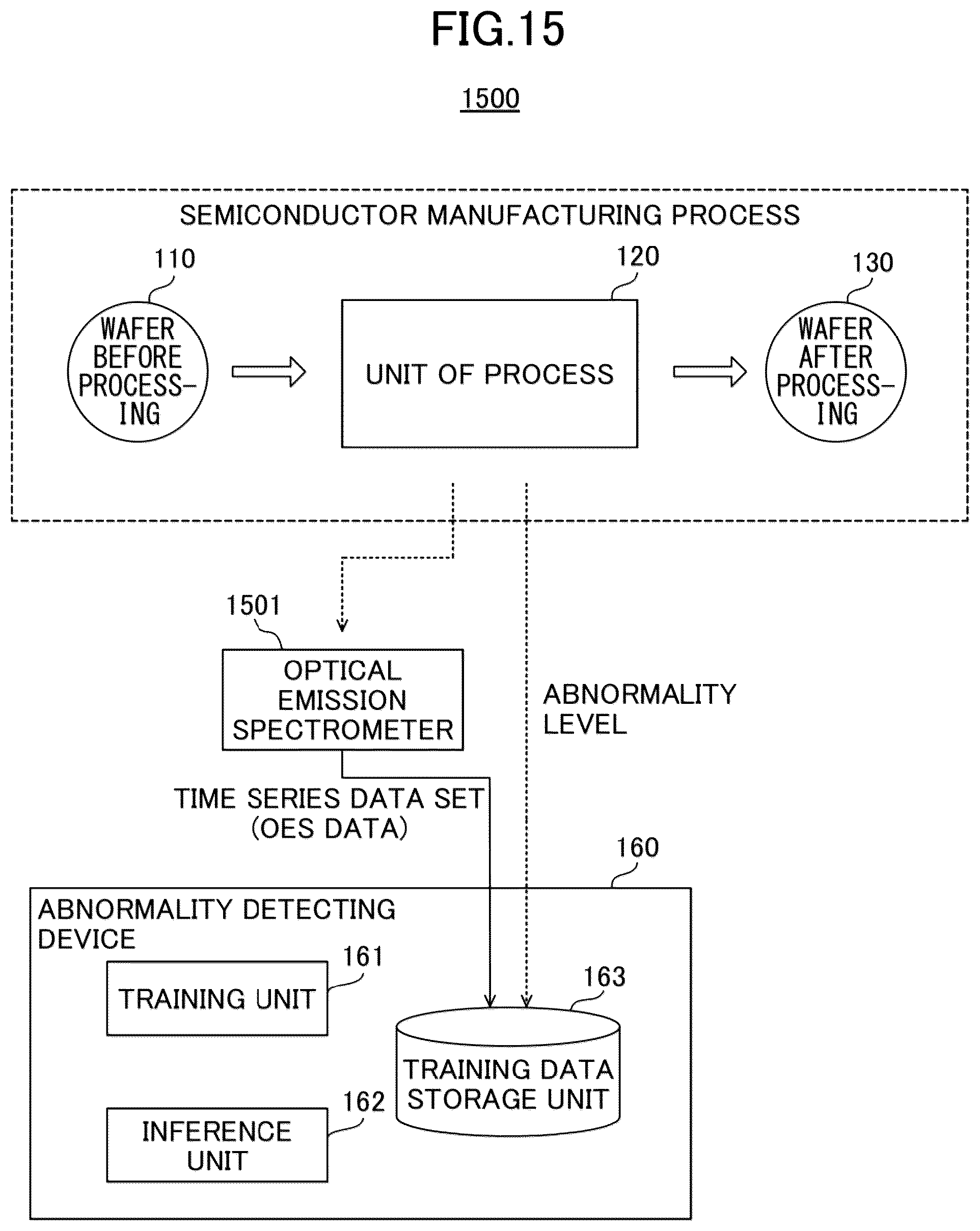 Patent US12327186 Figure 15 – Abnormality detecting device and abnormality detecting method