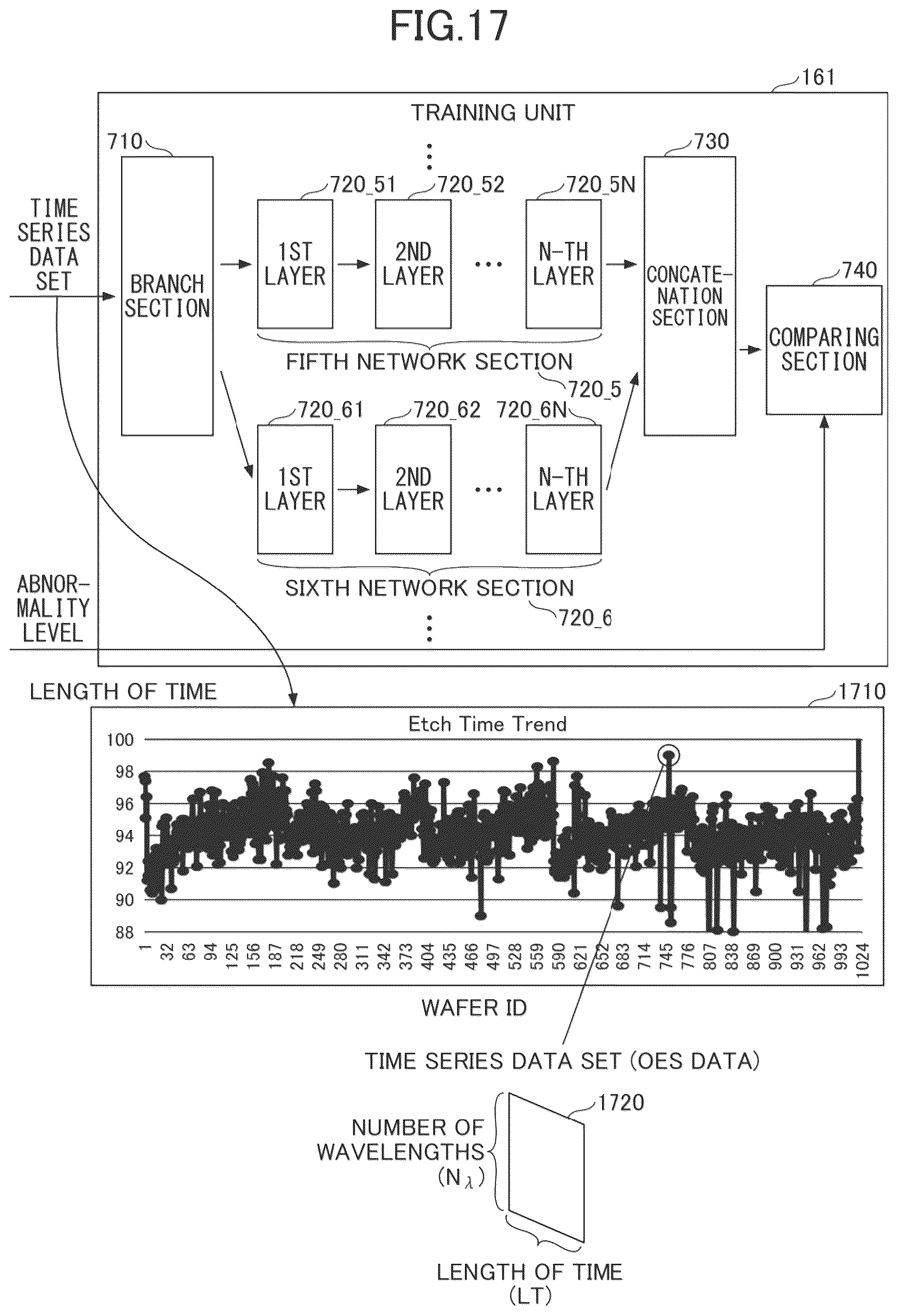 Patent US12327186 Figure 17 – Abnormality detecting device and abnormality detecting method