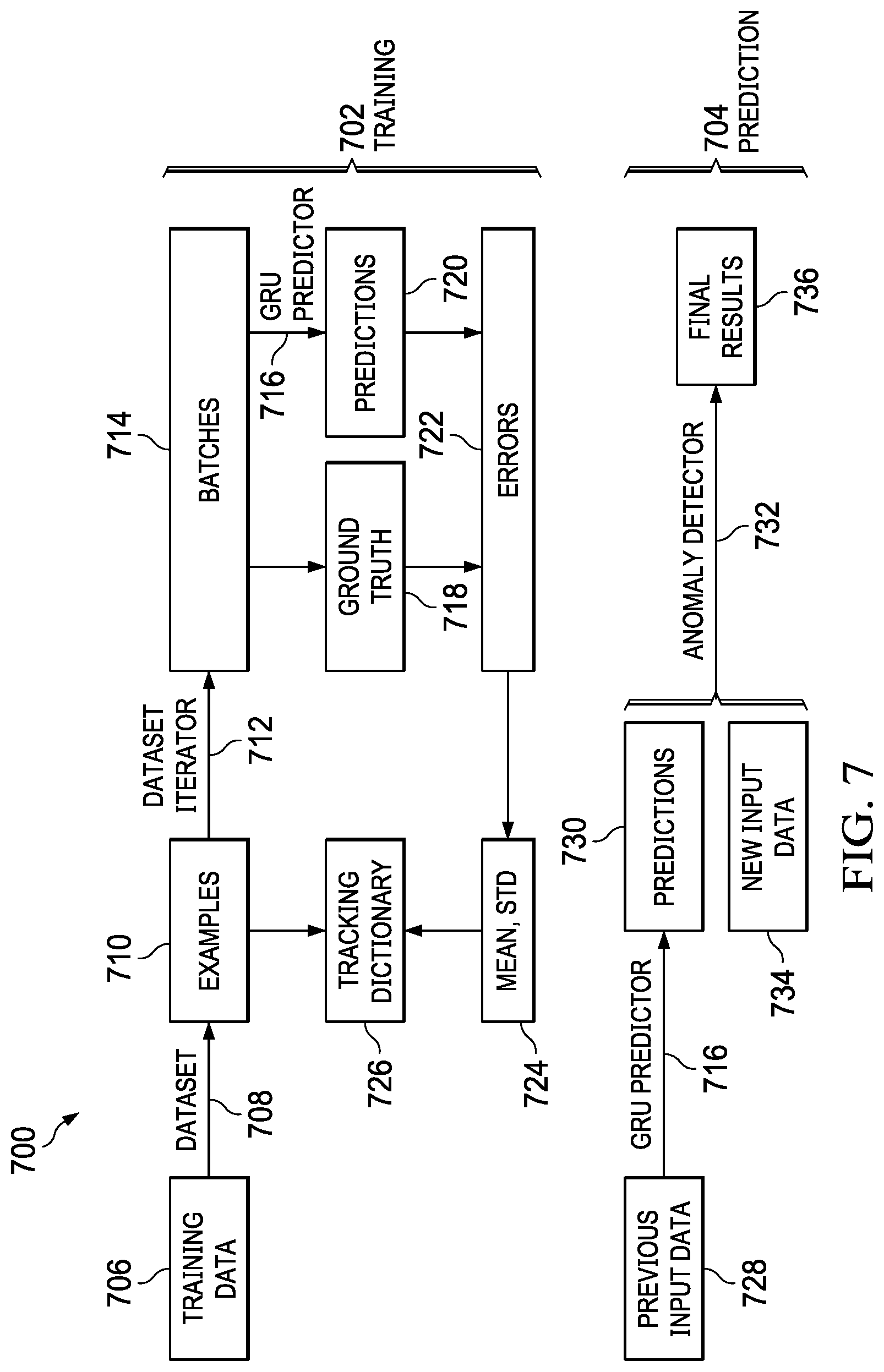 Patent US12327187 Figure 5 – Time-series anomaly detection via deep learning