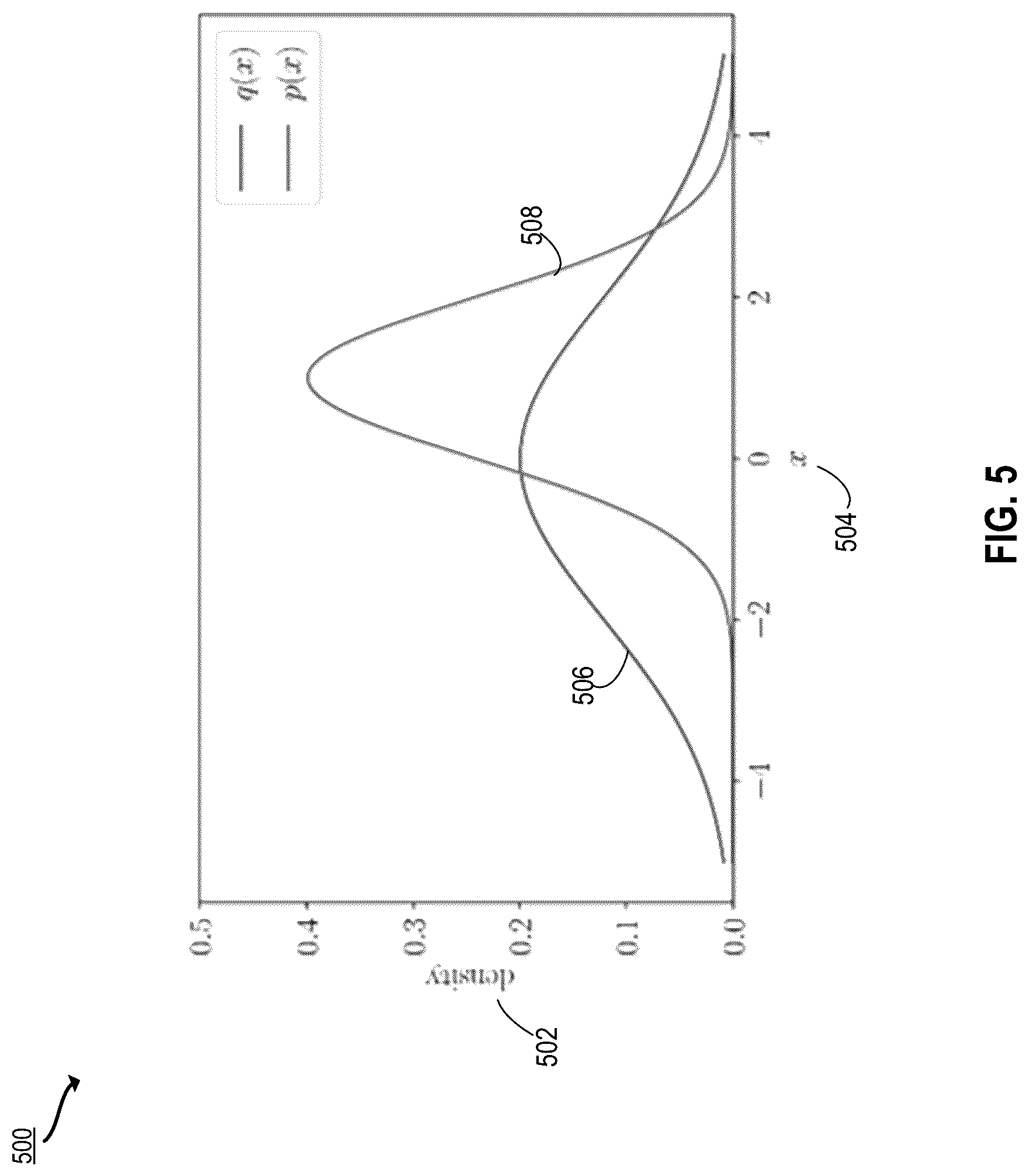 Patent US12327188 Figure 5 – Direct regression encoder architecture and training