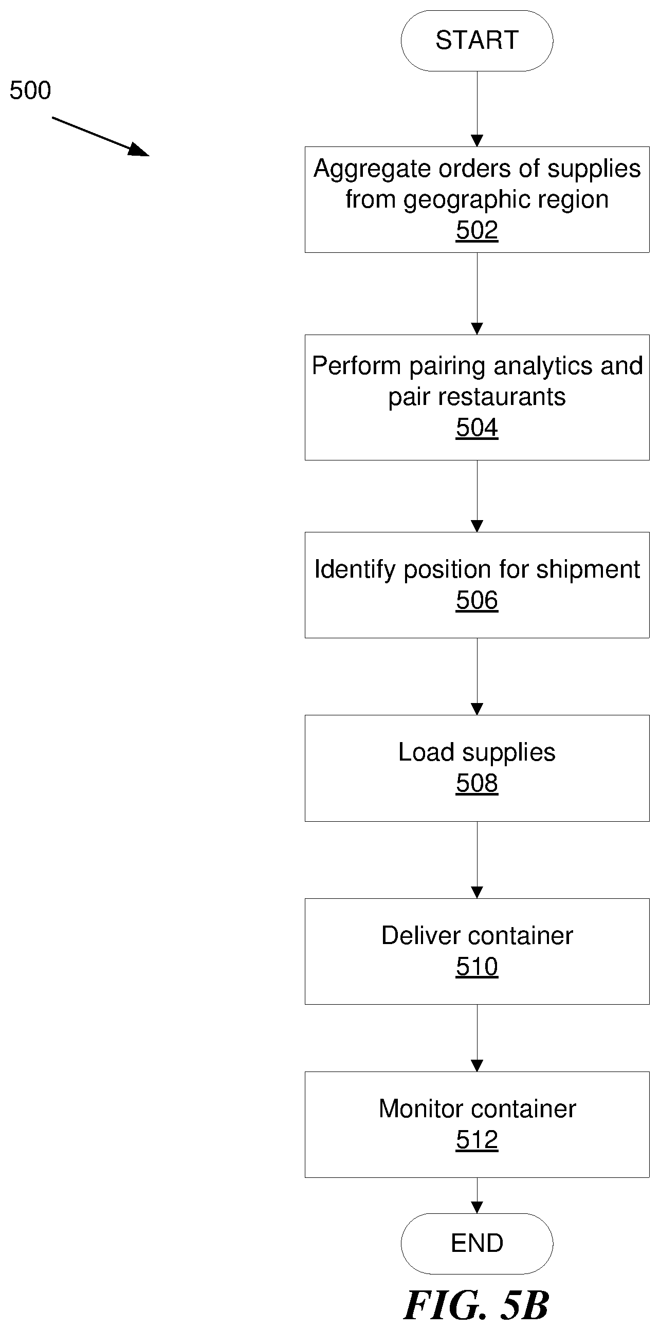 Patent US12327189 Figure 6 – Method and system of food product comparison