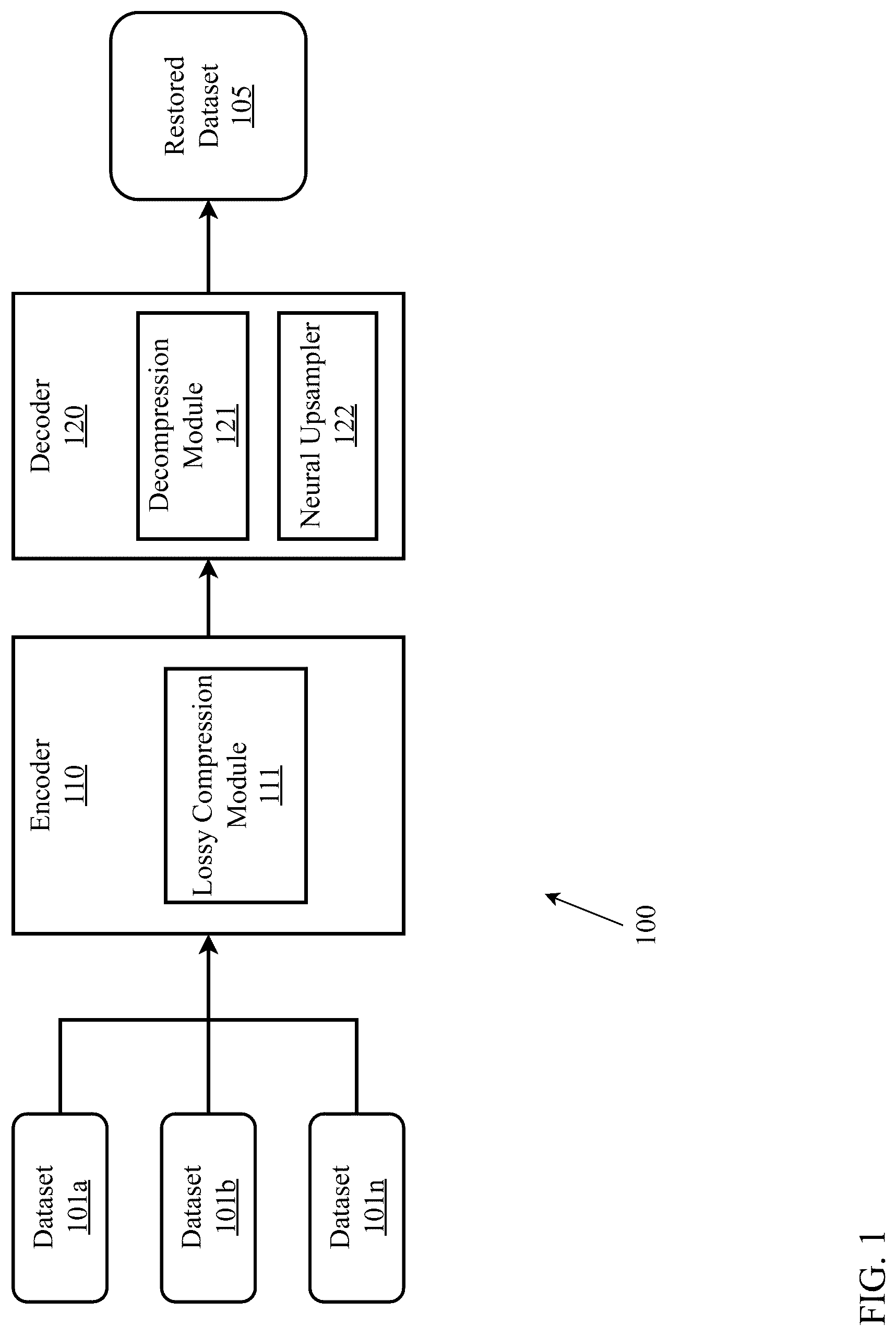 Patent US12327190 Figure 1 – Multimodal financial technology deep learning core with joint optimization of vector-quantized variational autoencoder and neural upsampler