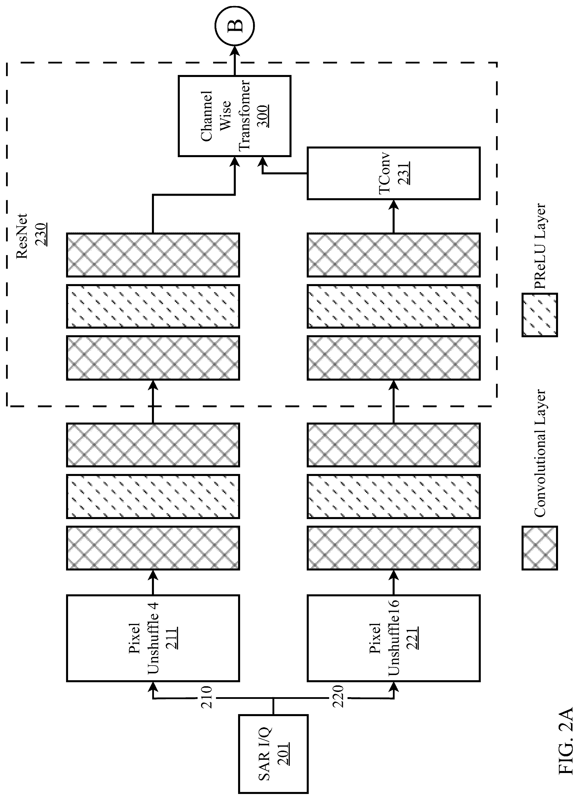 Patent US12327190 Figure 2 – Multimodal financial technology deep learning core with joint optimization of vector-quantized variational autoencoder and neural upsampler