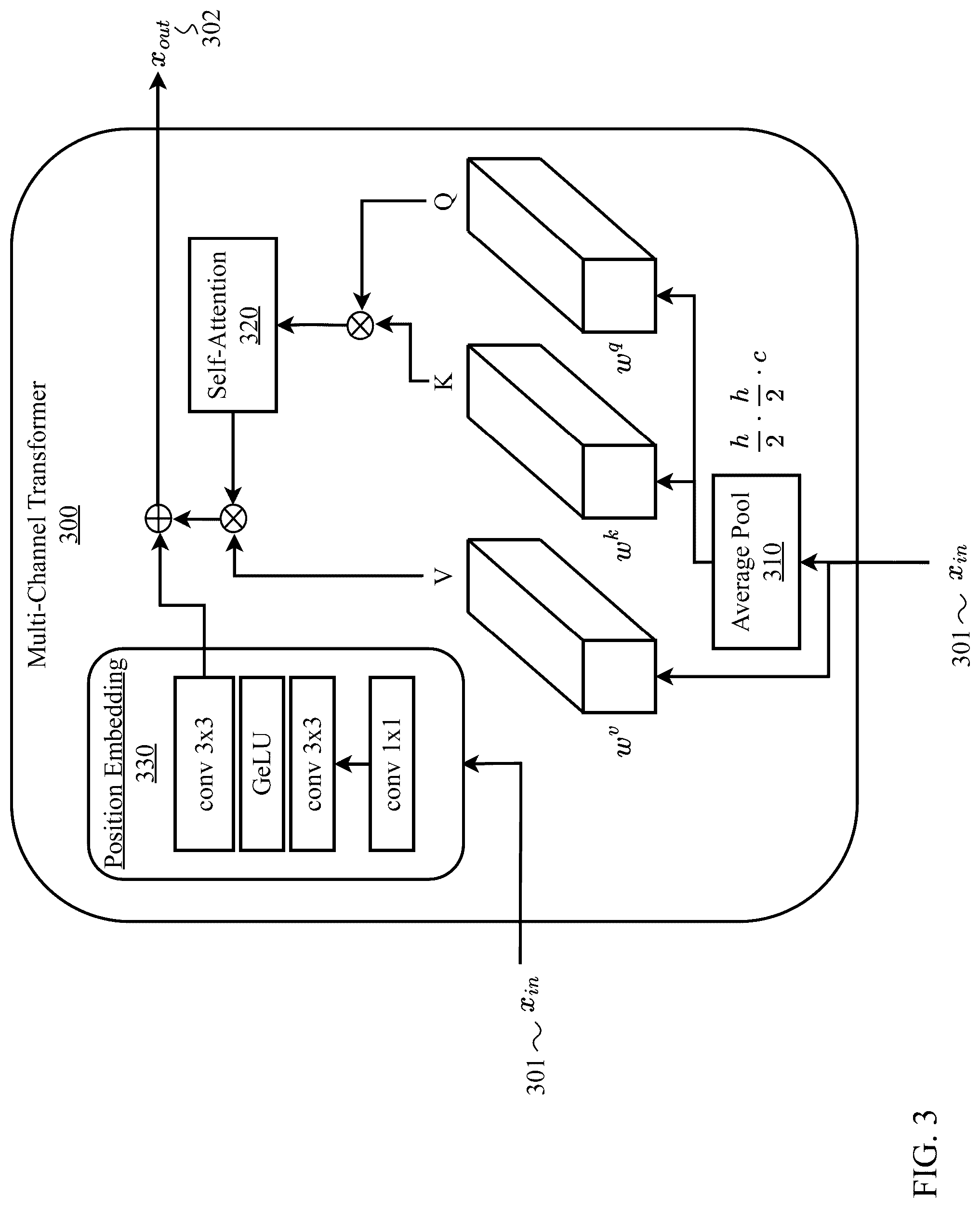 Patent US12327190 Figure 4 – Multimodal financial technology deep learning core with joint optimization of vector-quantized variational autoencoder and neural upsampler