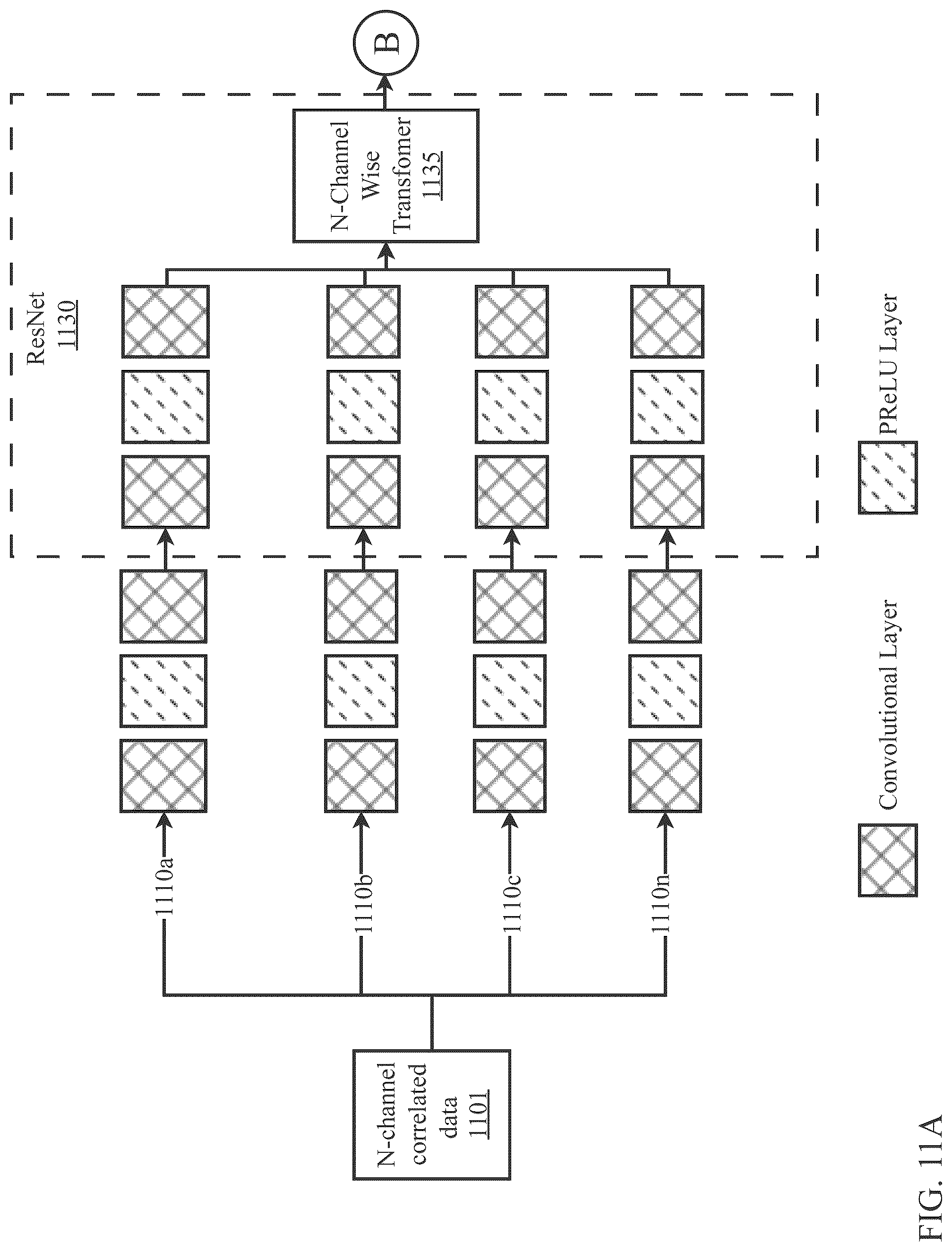 Patent US12327190 Figure 12 – Multimodal financial technology deep learning core with joint optimization of vector-quantized variational autoencoder and neural upsampler