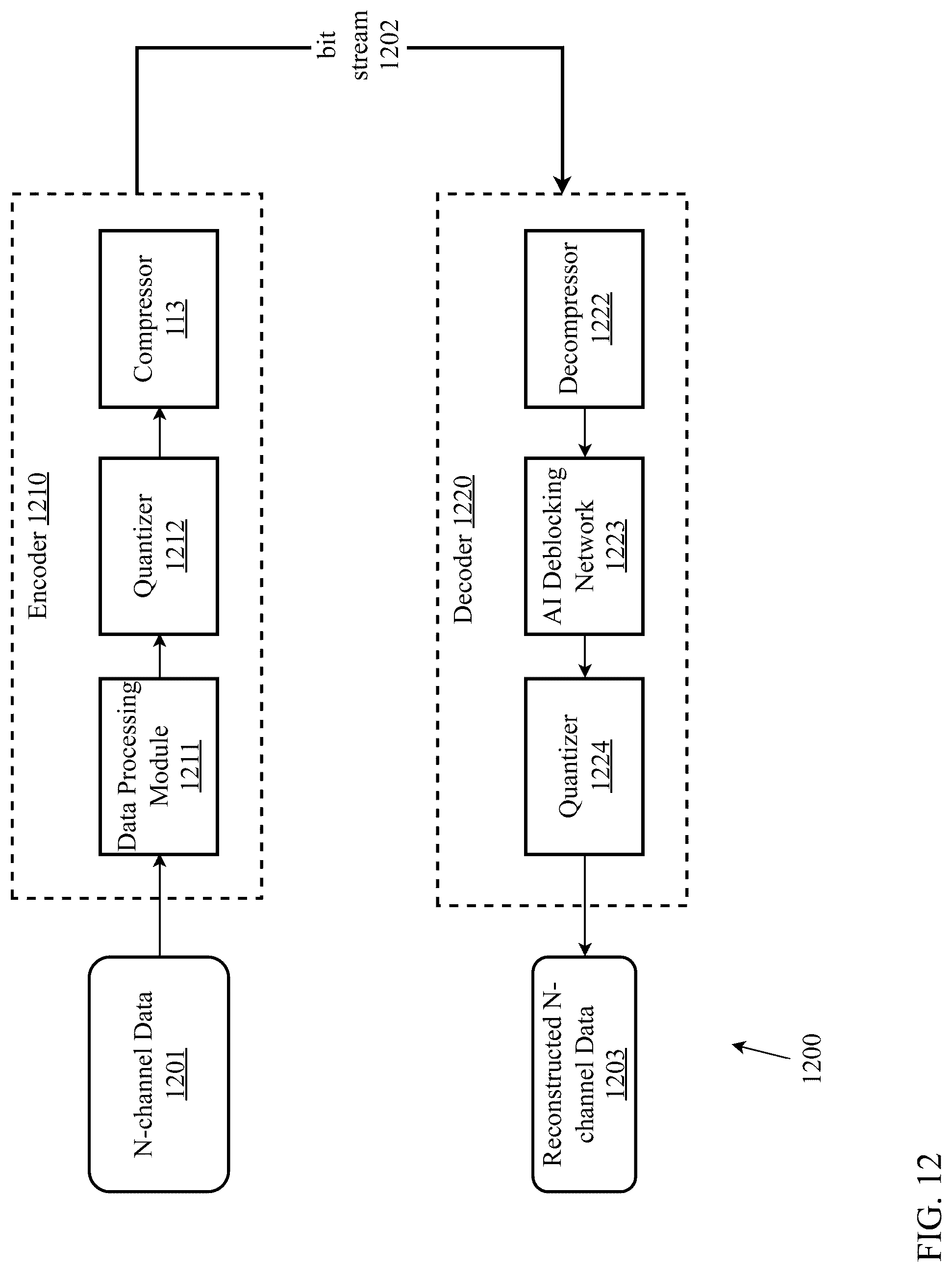Patent US12327190 Figure 14 – Multimodal financial technology deep learning core with joint optimization of vector-quantized variational autoencoder and neural upsampler