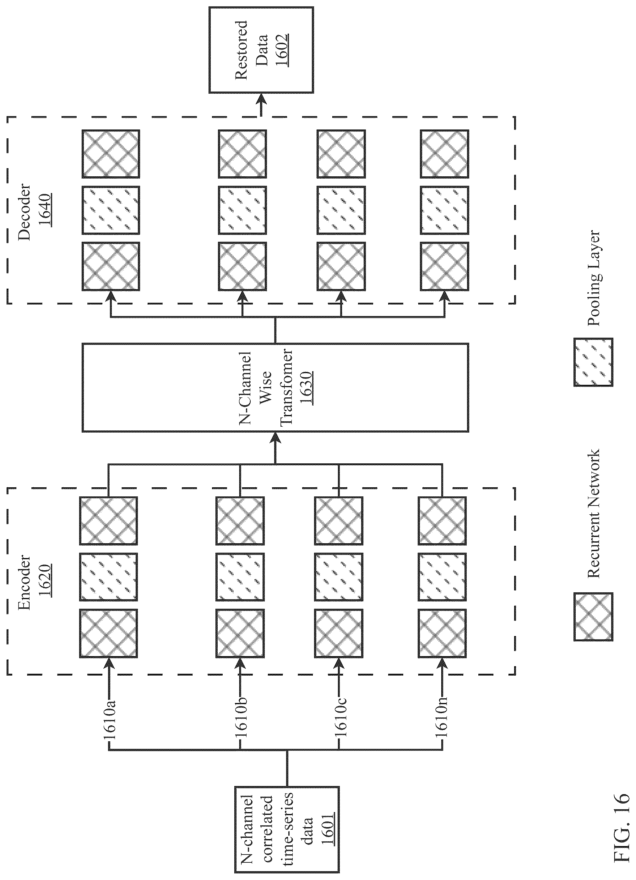 Patent US12327190 Figure 18 – Multimodal financial technology deep learning core with joint optimization of vector-quantized variational autoencoder and neural upsampler