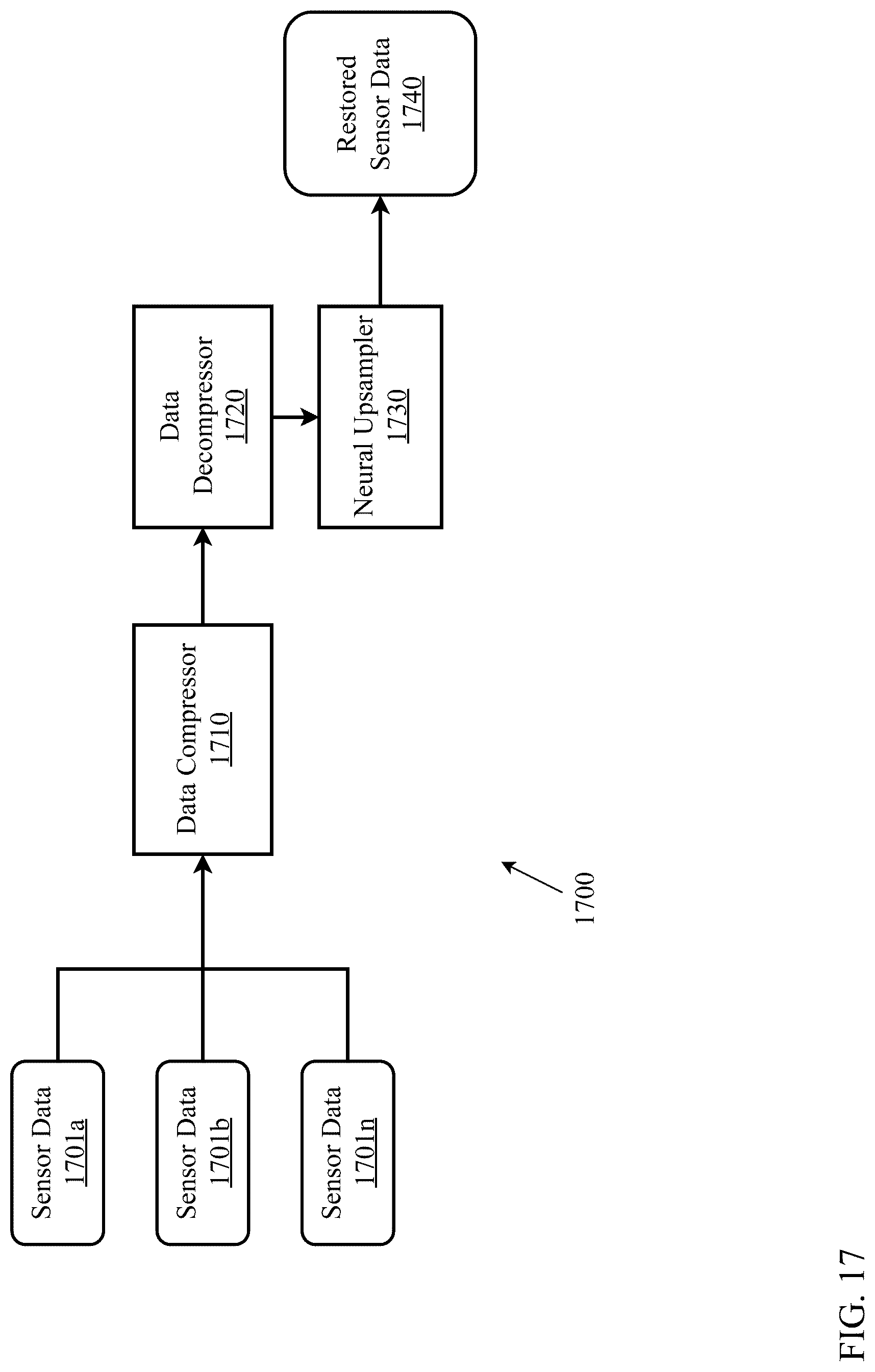 Patent US12327190 Figure 19 – Multimodal financial technology deep learning core with joint optimization of vector-quantized variational autoencoder and neural upsampler