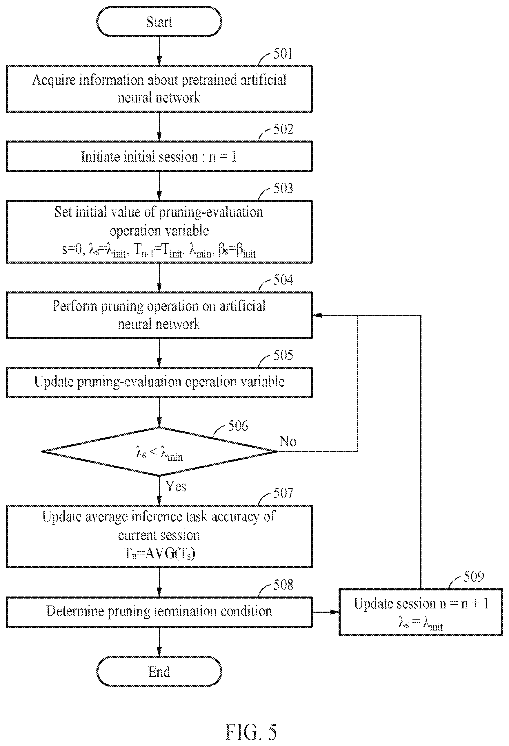 Patent US12327191 Figure 4 – Method and apparatus with neural network pruning