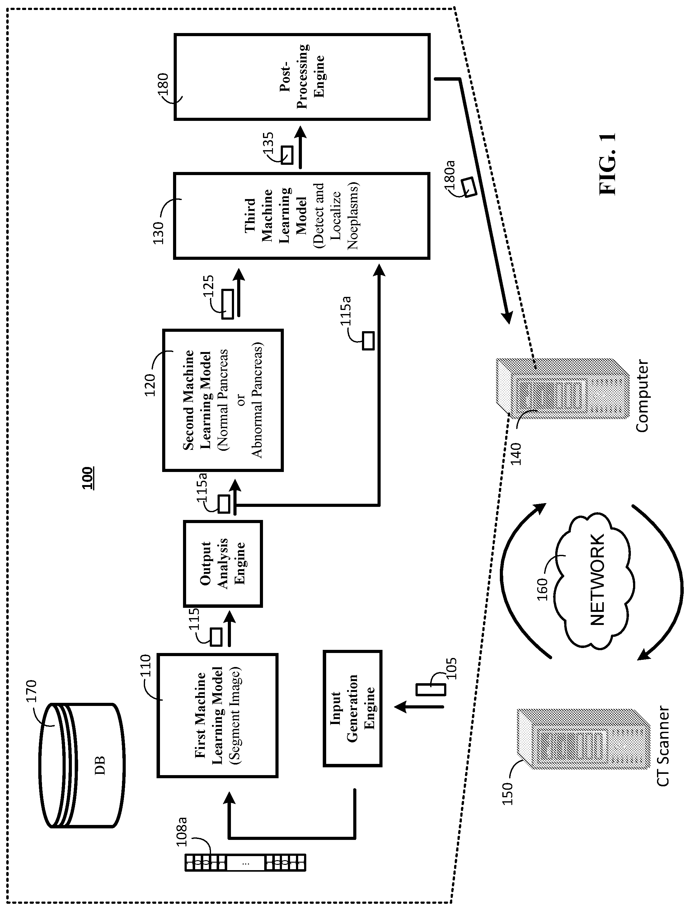 Patent US12327192 Figure 1 – Early detection of pancreatic neoplasms using cascaded machine learning models
