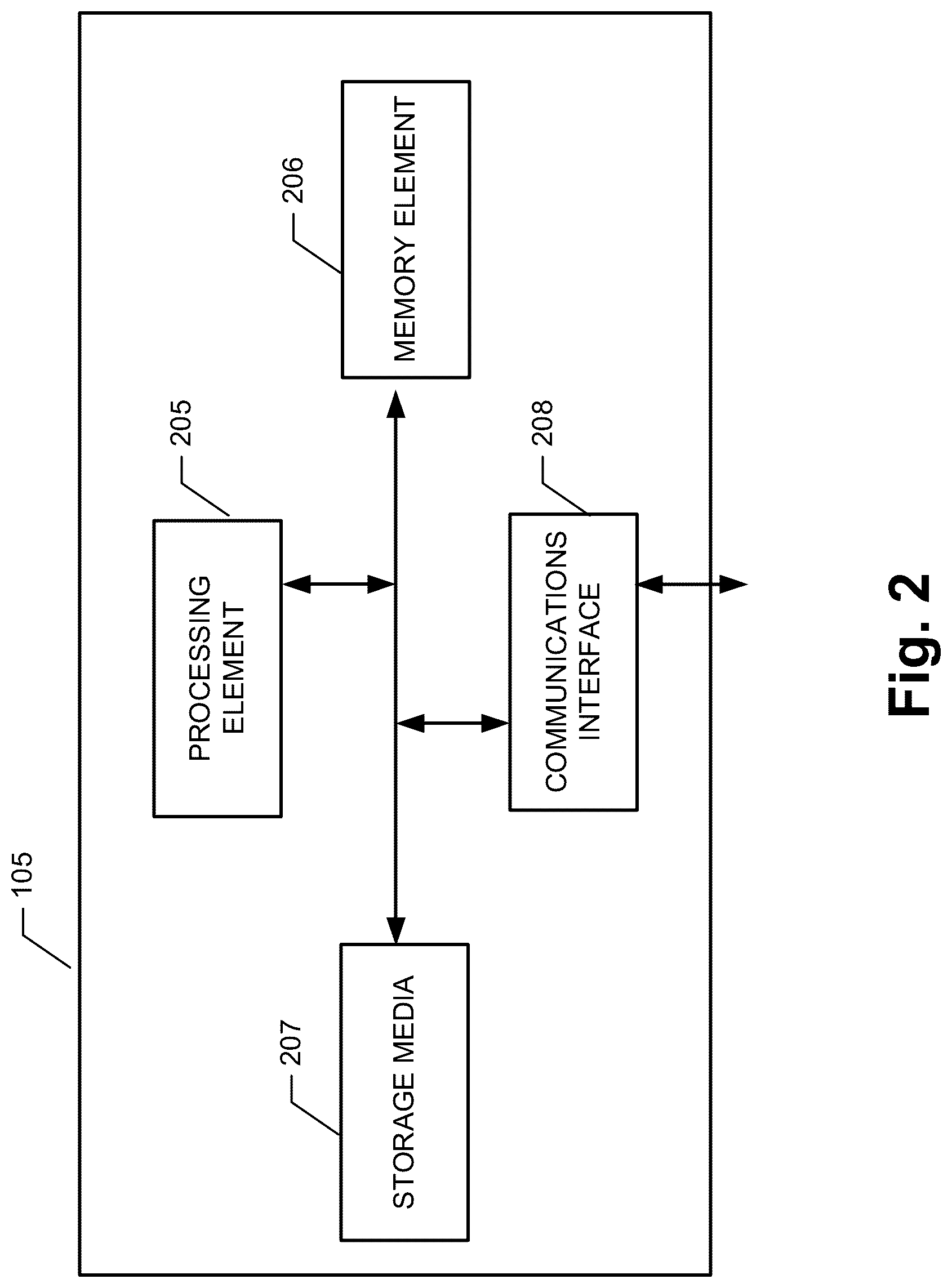 Patent US12327193 Figure 2 – Methods, apparatuses and computer program products for predicting measurement device performance