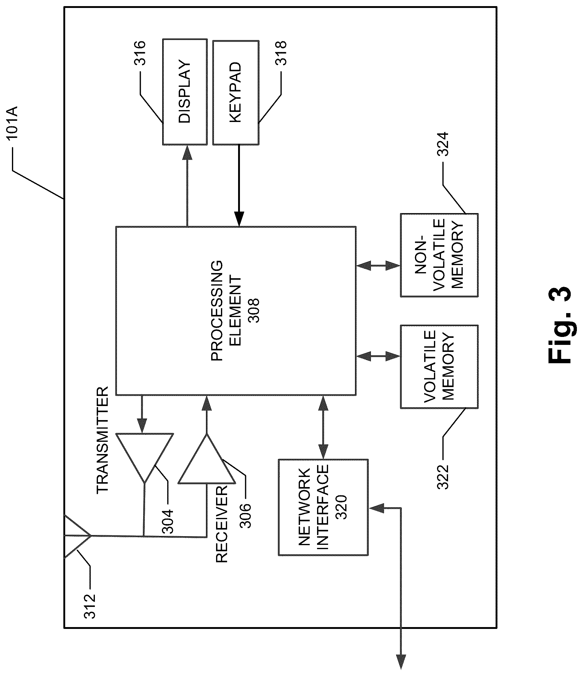 Patent US12327193 Figure 3 – Methods, apparatuses and computer program products for predicting measurement device performance