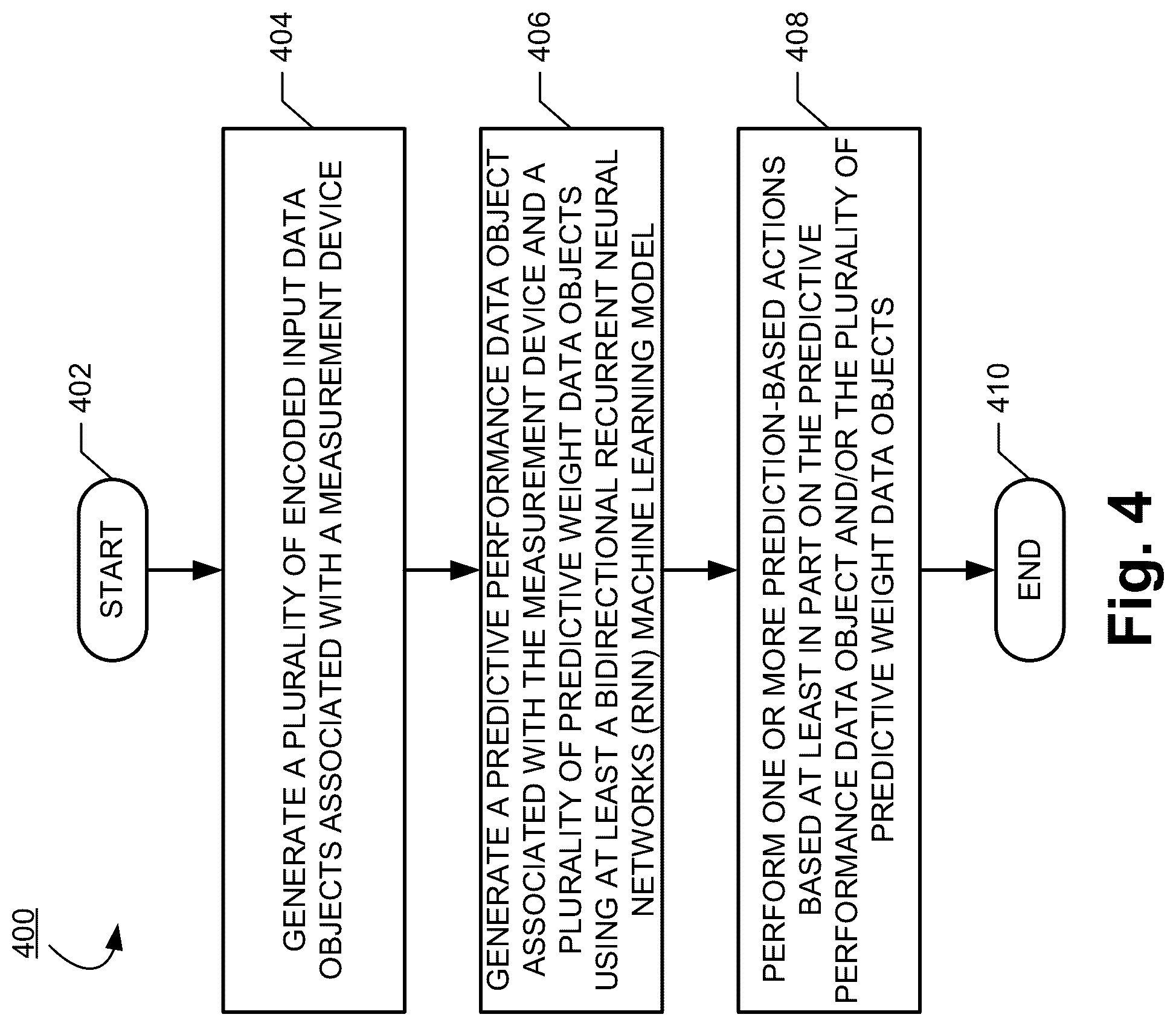 Patent US12327193 Figure 4 – Methods, apparatuses and computer program products for predicting measurement device performance
