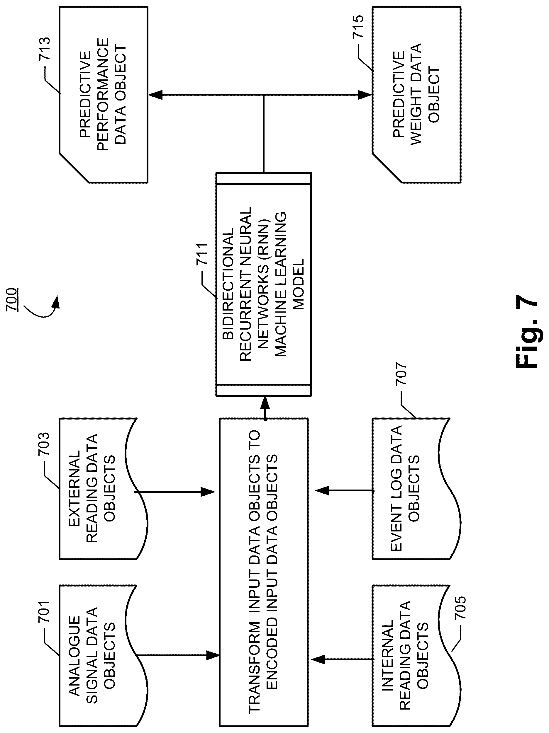 Patent US12327193 Figure 7 – Methods, apparatuses and computer program products for predicting measurement device performance