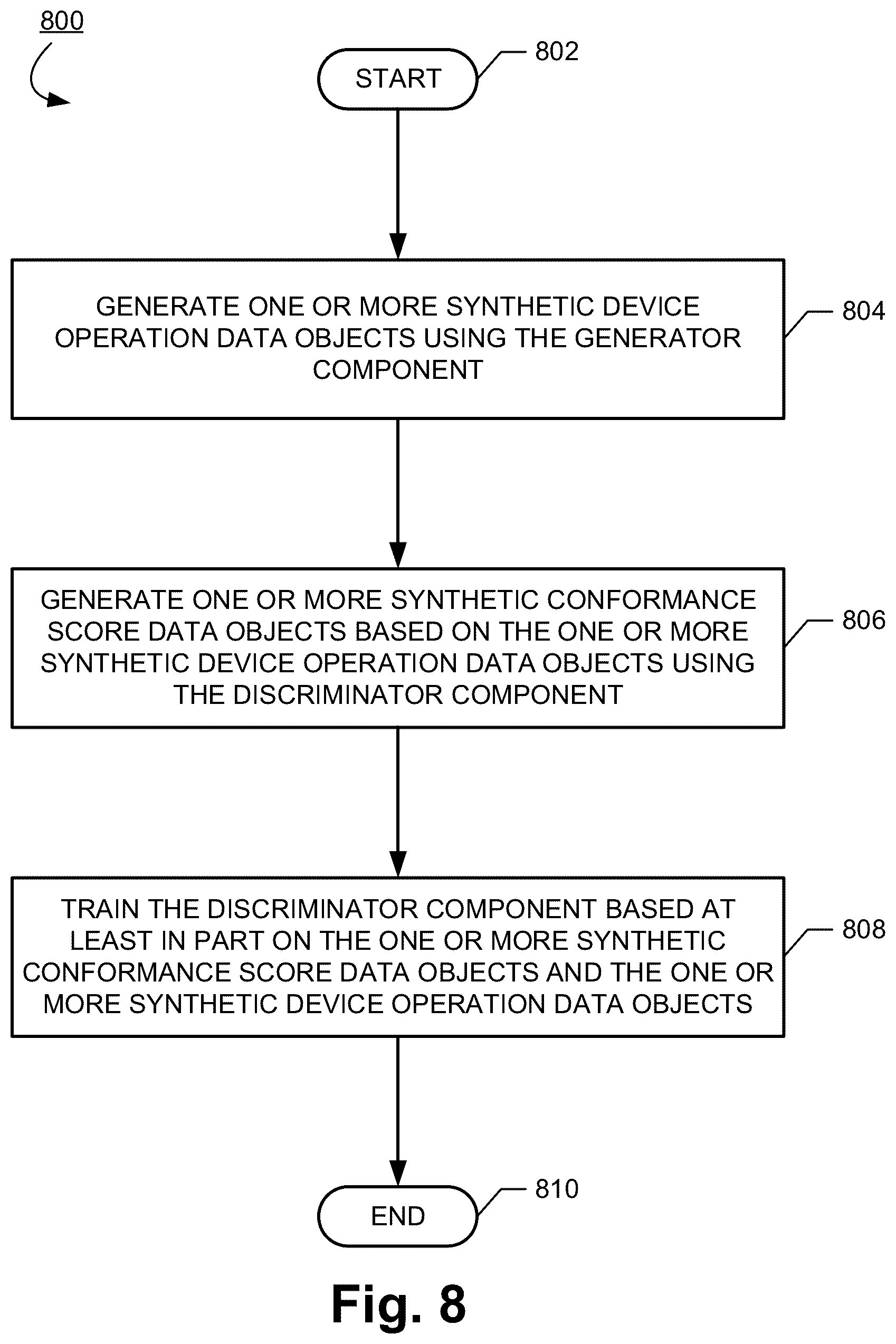 Patent US12327193 Figure 8 – Methods, apparatuses and computer program products for predicting measurement device performance