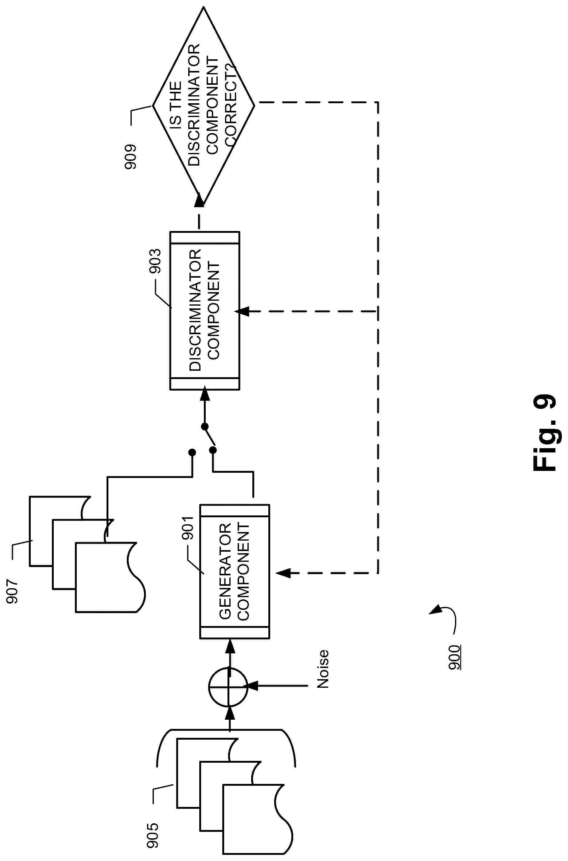 Patent US12327193 Figure 9 – Methods, apparatuses and computer program products for predicting measurement device performance