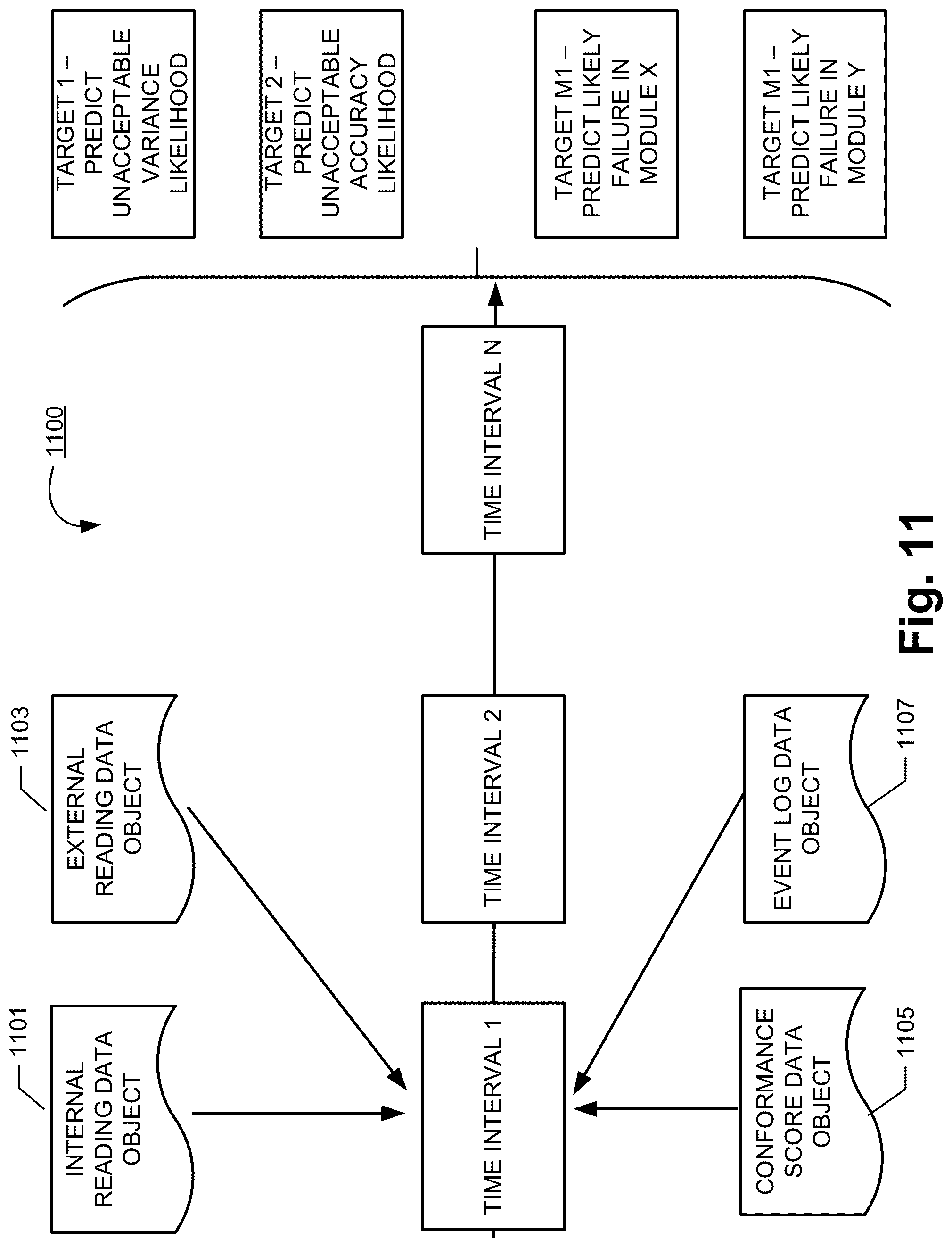 Patent US12327193 Figure 11 – Methods, apparatuses and computer program products for predicting measurement device performance