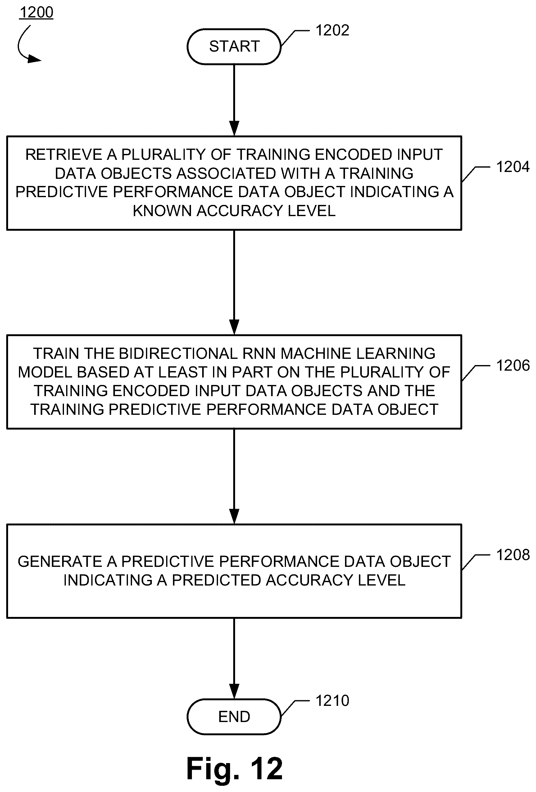 Patent US12327193 Figure 12 – Methods, apparatuses and computer program products for predicting measurement device performance