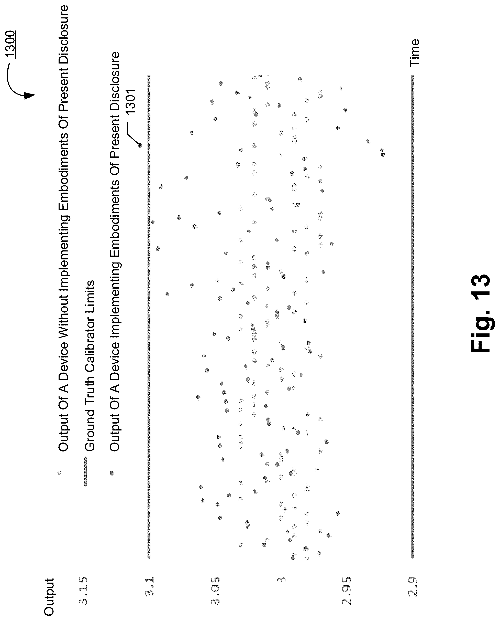 Patent US12327193 Figure 13 – Methods, apparatuses and computer program products for predicting measurement device performance