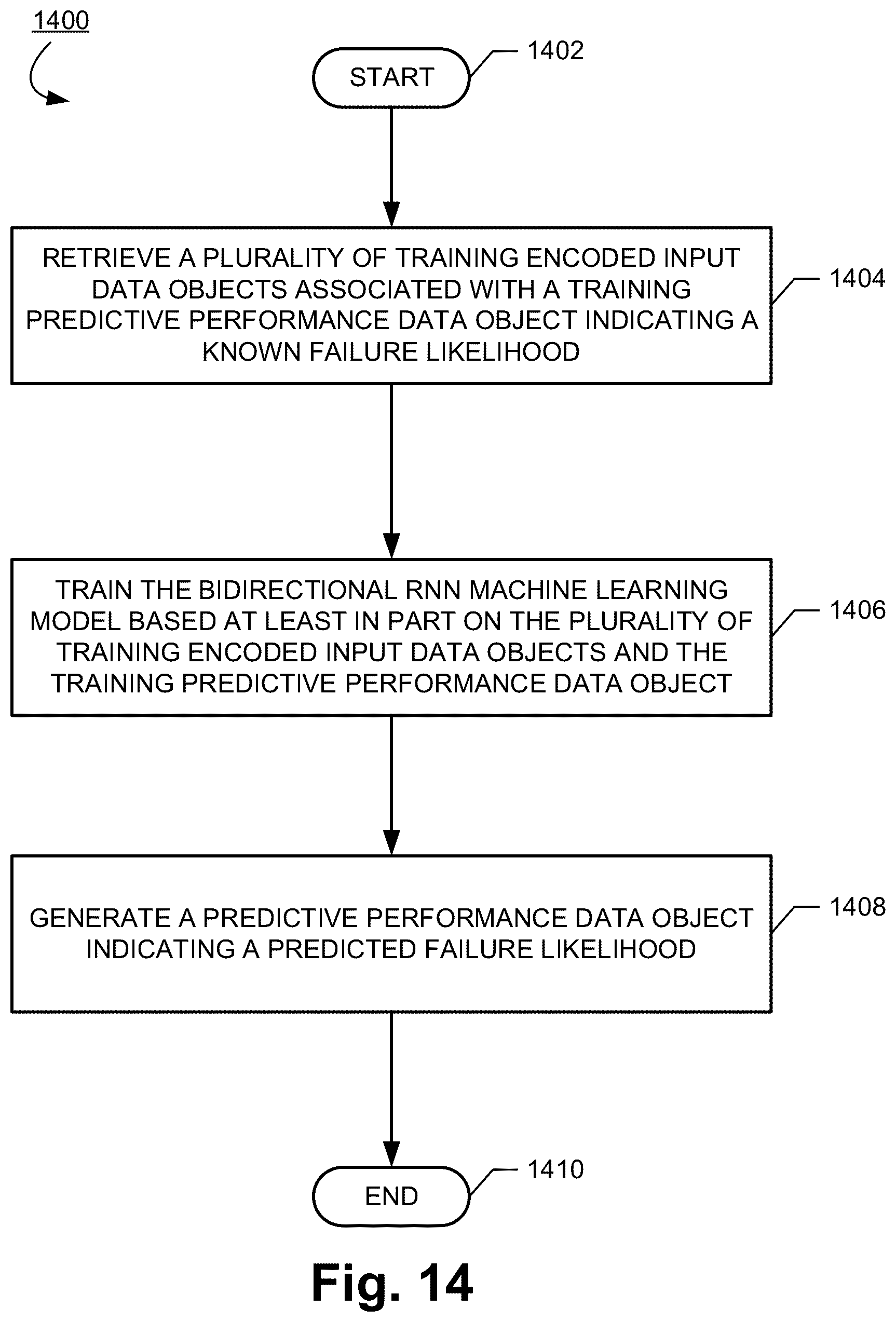 Patent US12327193 Figure 14 – Methods, apparatuses and computer program products for predicting measurement device performance