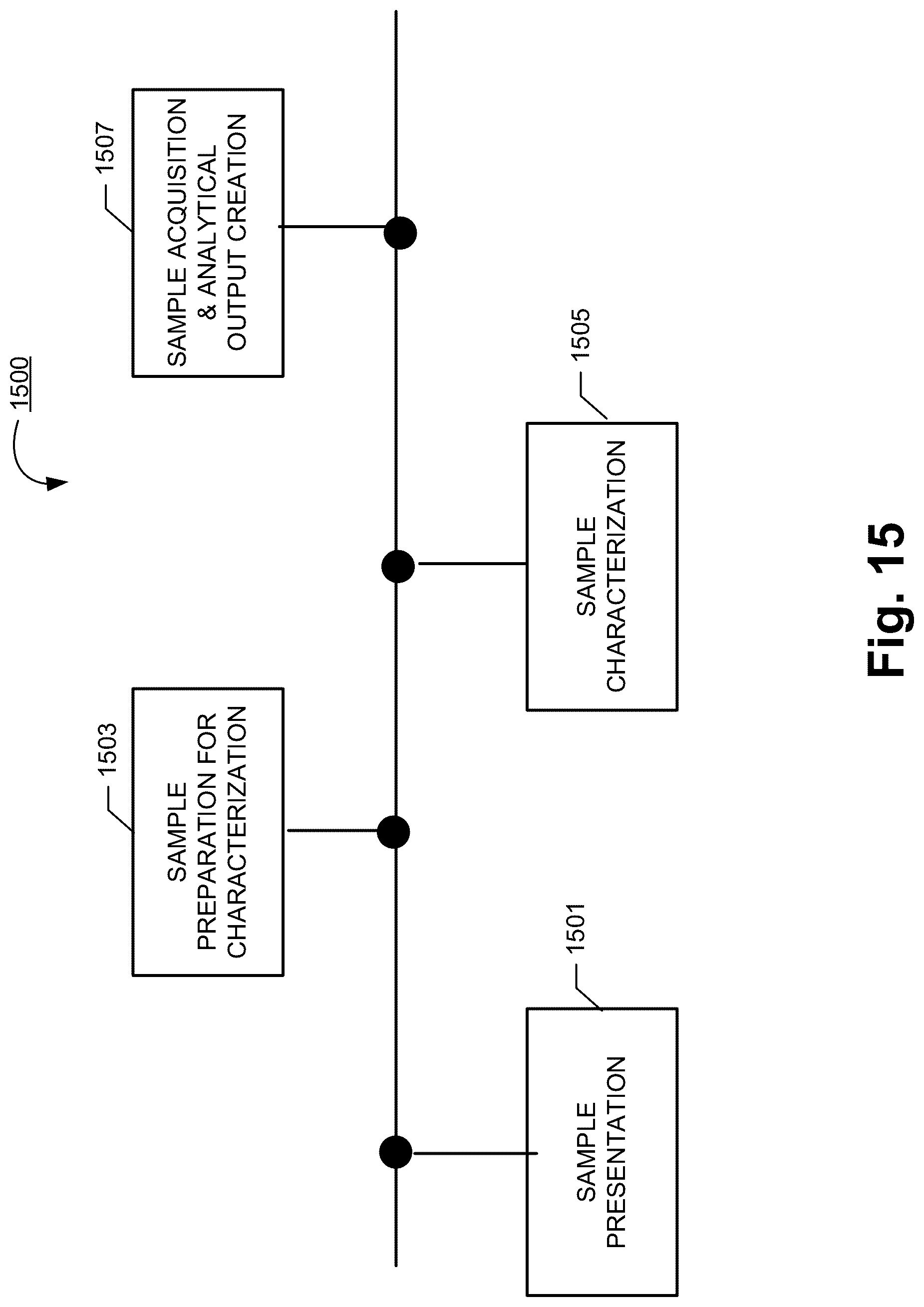 Patent US12327193 Figure 15 – Methods, apparatuses and computer program products for predicting measurement device performance