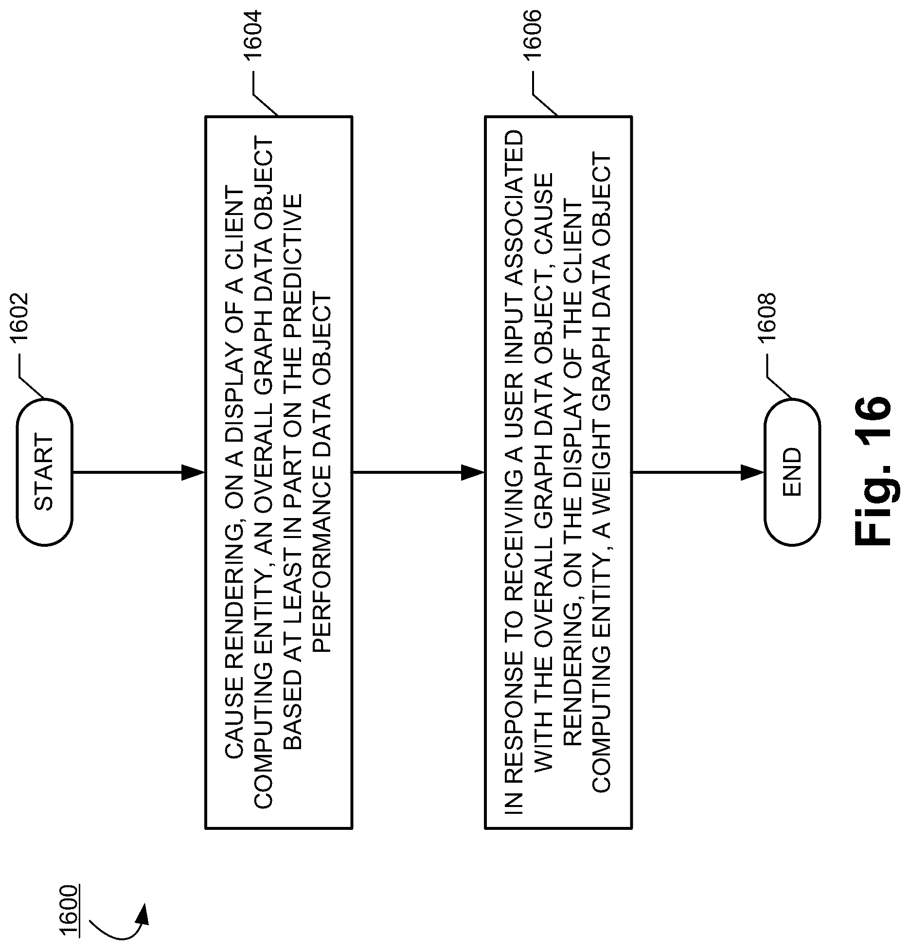 Patent US12327193 Figure 16 – Methods, apparatuses and computer program products for predicting measurement device performance