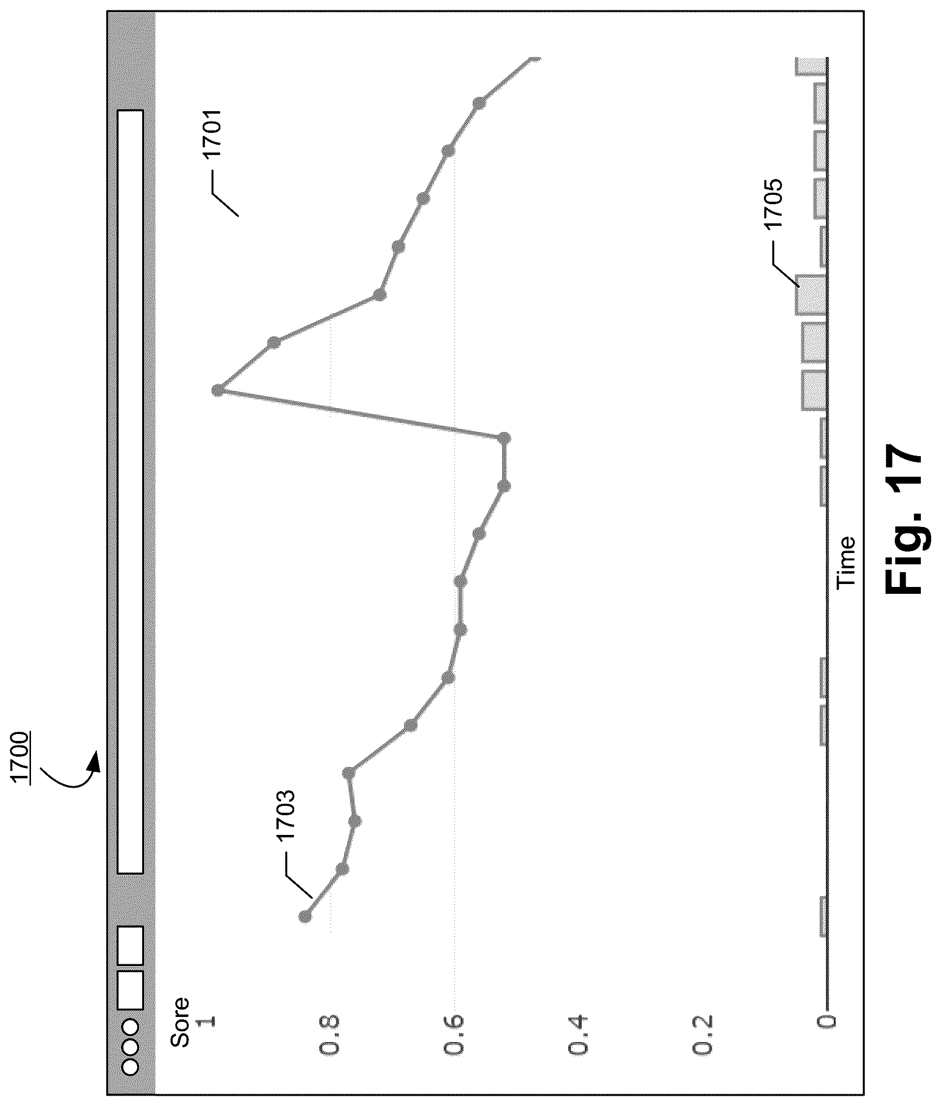 Patent US12327193 Figure 17 – Methods, apparatuses and computer program products for predicting measurement device performance