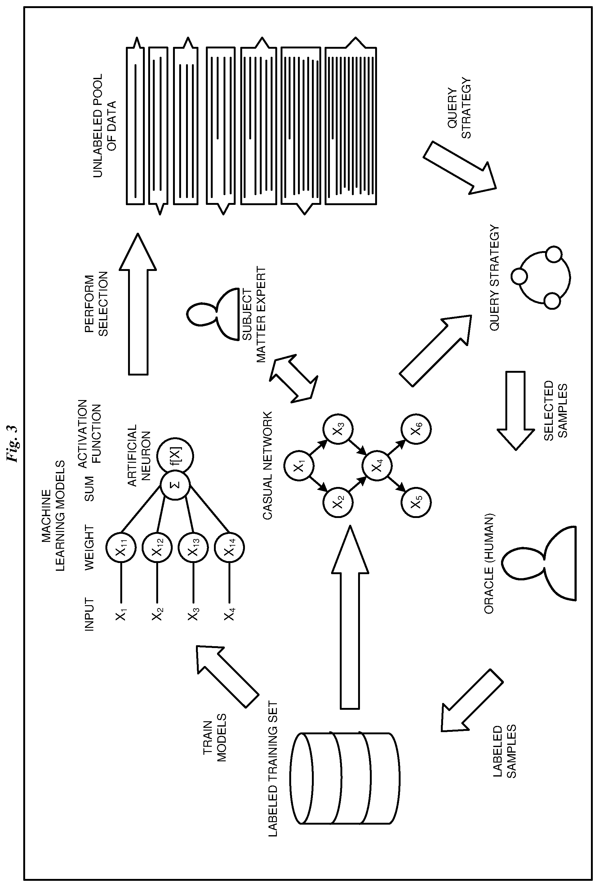 Patent US12327194 Figure 3 – Active learning using causal network feedback