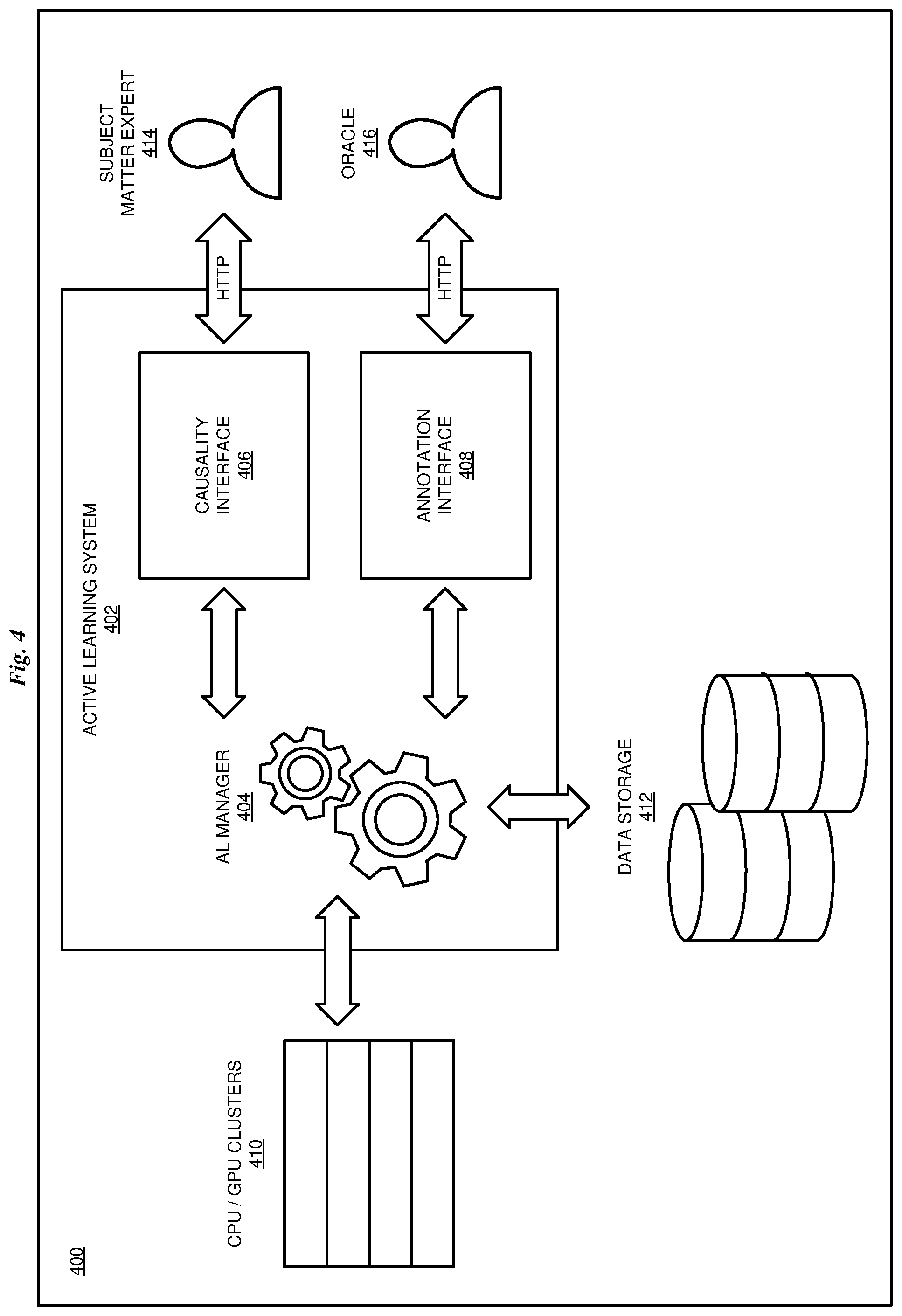Patent US12327194 Figure 4 – Active learning using causal network feedback
