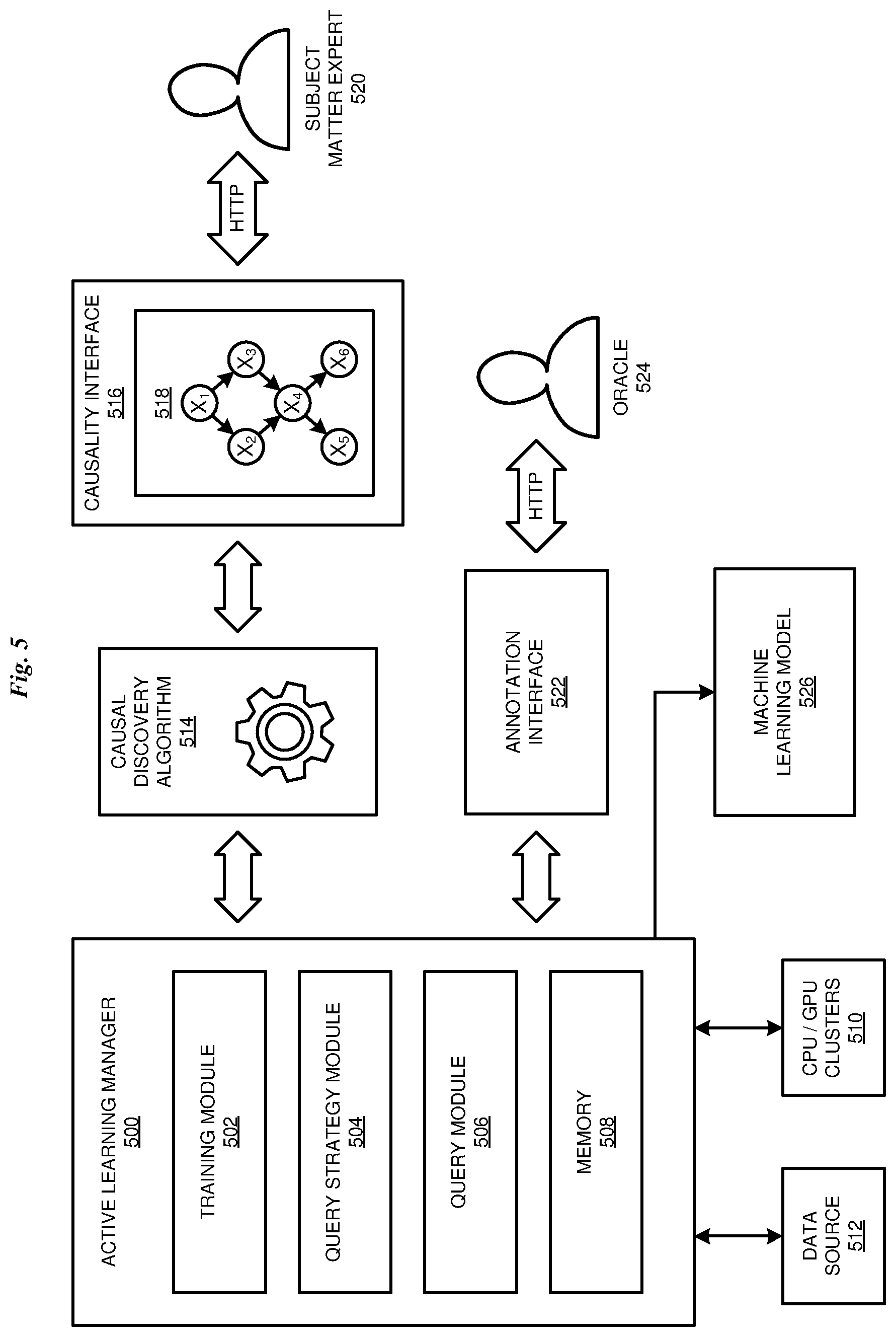 Patent US12327194 Figure 5 – Active learning using causal network feedback