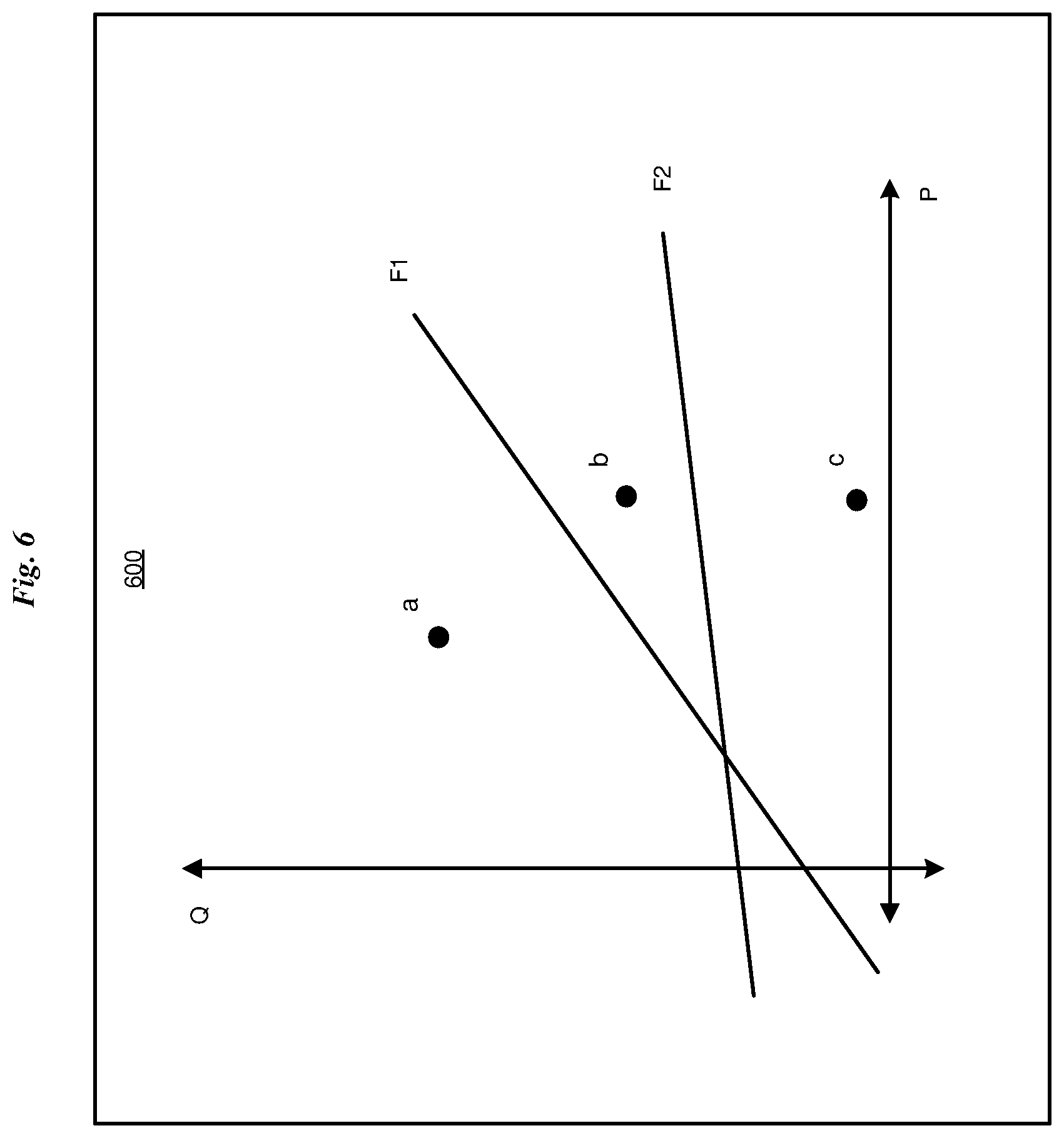 Patent US12327194 Figure 6 – Active learning using causal network feedback