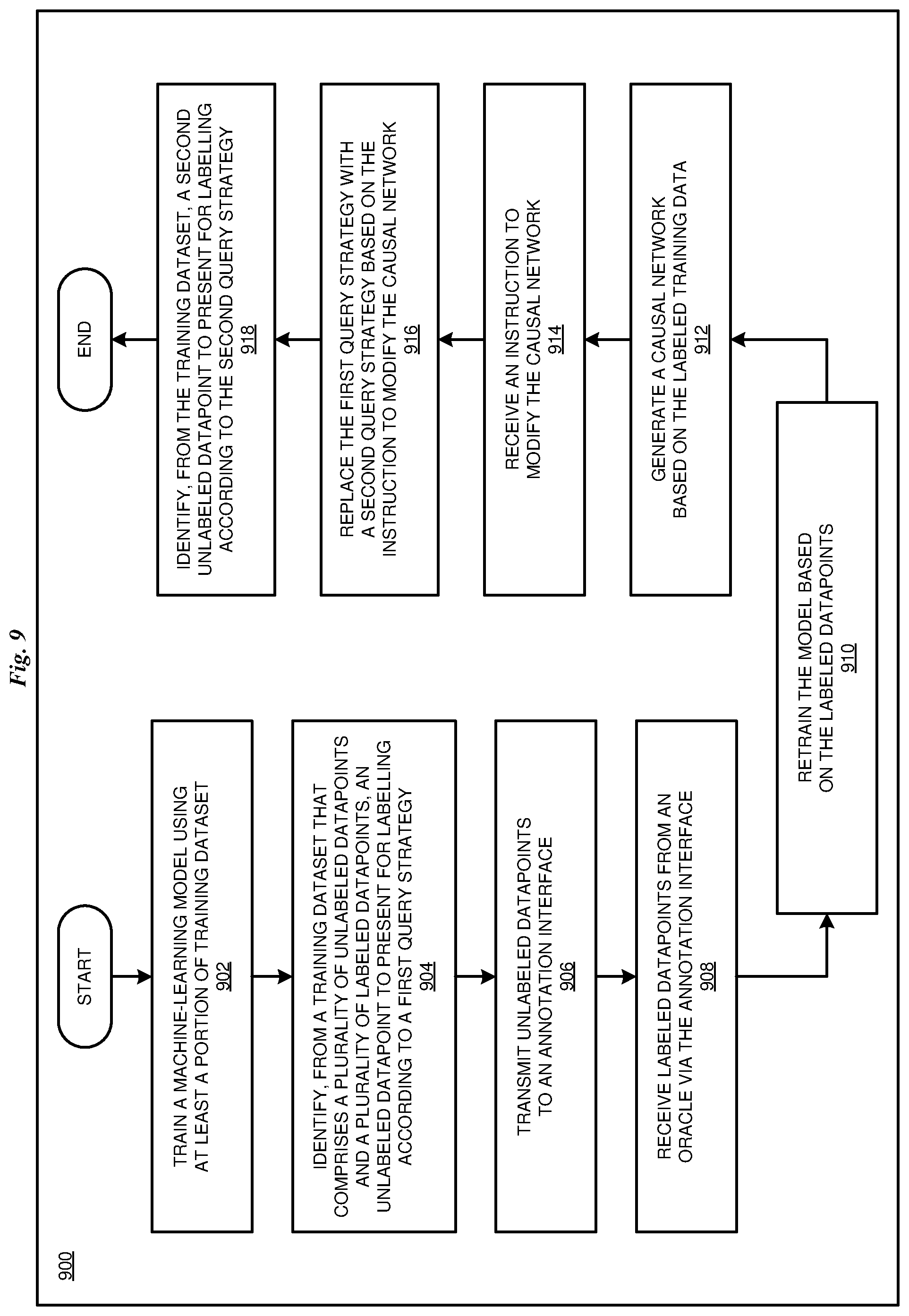 Patent US12327194 Figure 9 – Active learning using causal network feedback