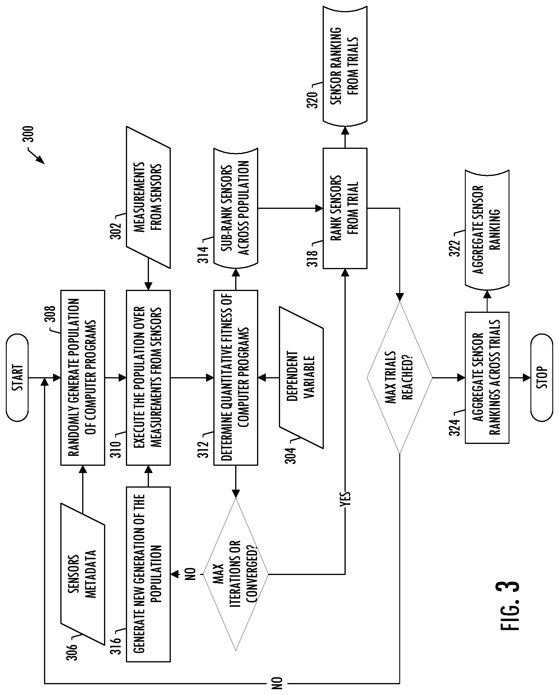 Patent US12327195 — Automated feature generation for sensor subset selection — Figure 1