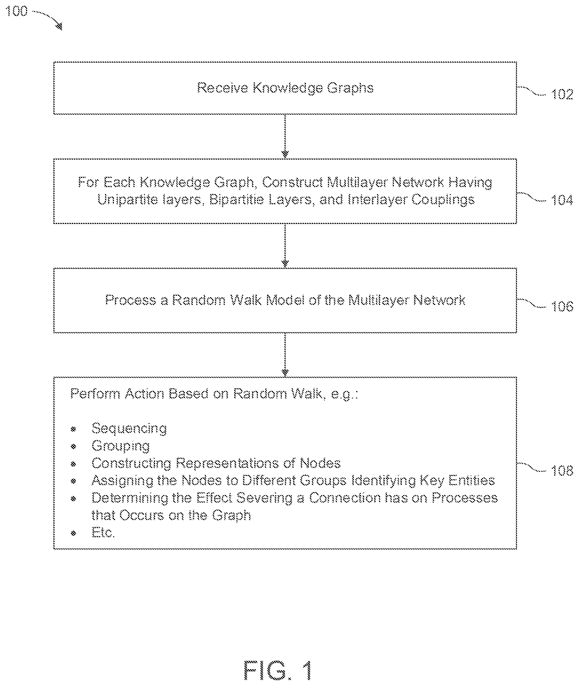 Patent US12327196 Figure 1 – Systems and methods for performing random walks on knowledge graphs