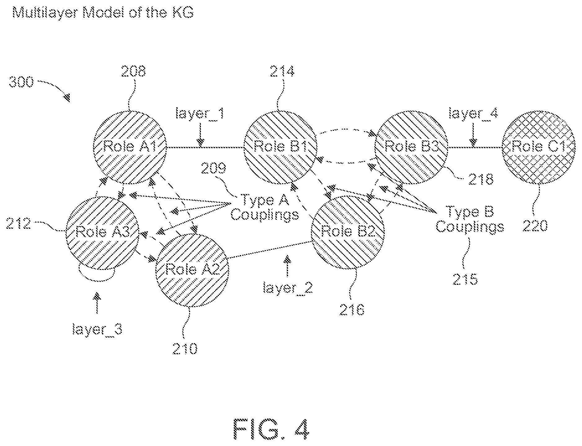 Patent US12327196 Figure 3 – Systems and methods for performing random walks on knowledge graphs