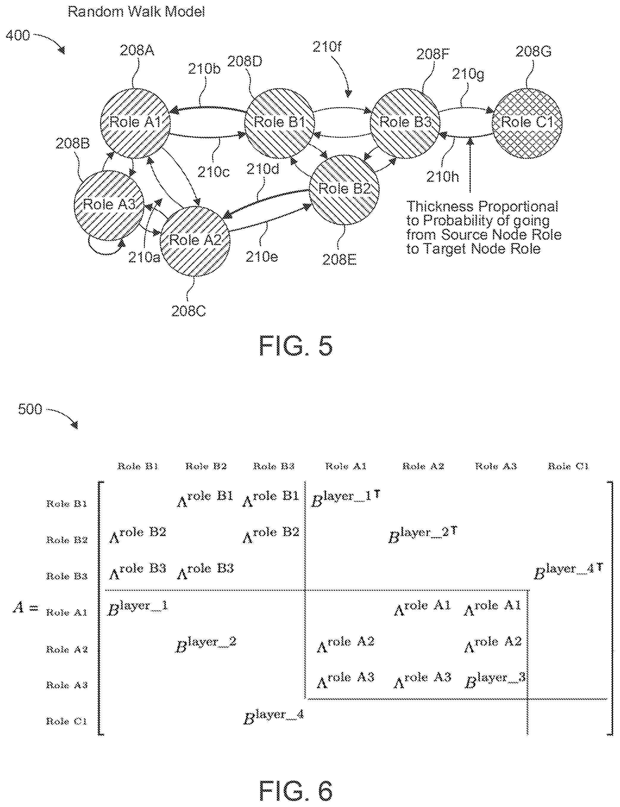 Patent US12327196 Figure 4 – Systems and methods for performing random walks on knowledge graphs