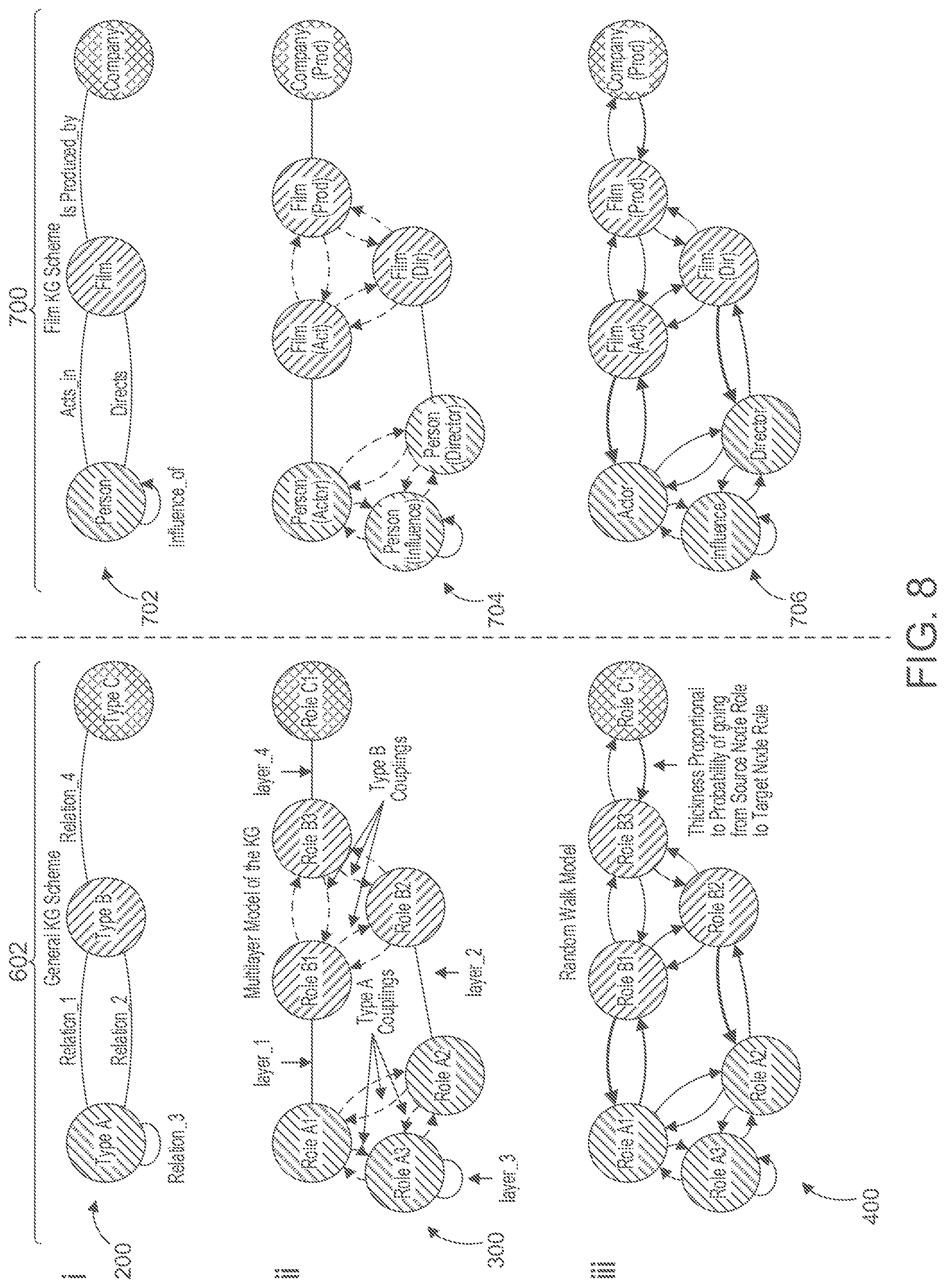 Patent US12327196 Figure 6 – Systems and methods for performing random walks on knowledge graphs