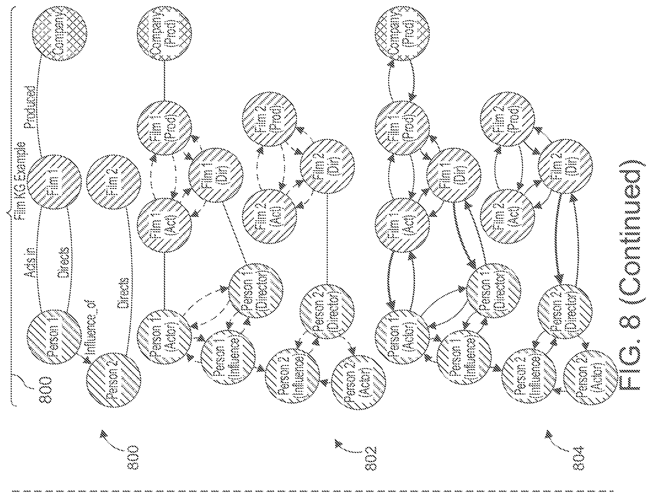 Patent US12327196 Figure 7 – Systems and methods for performing random walks on knowledge graphs