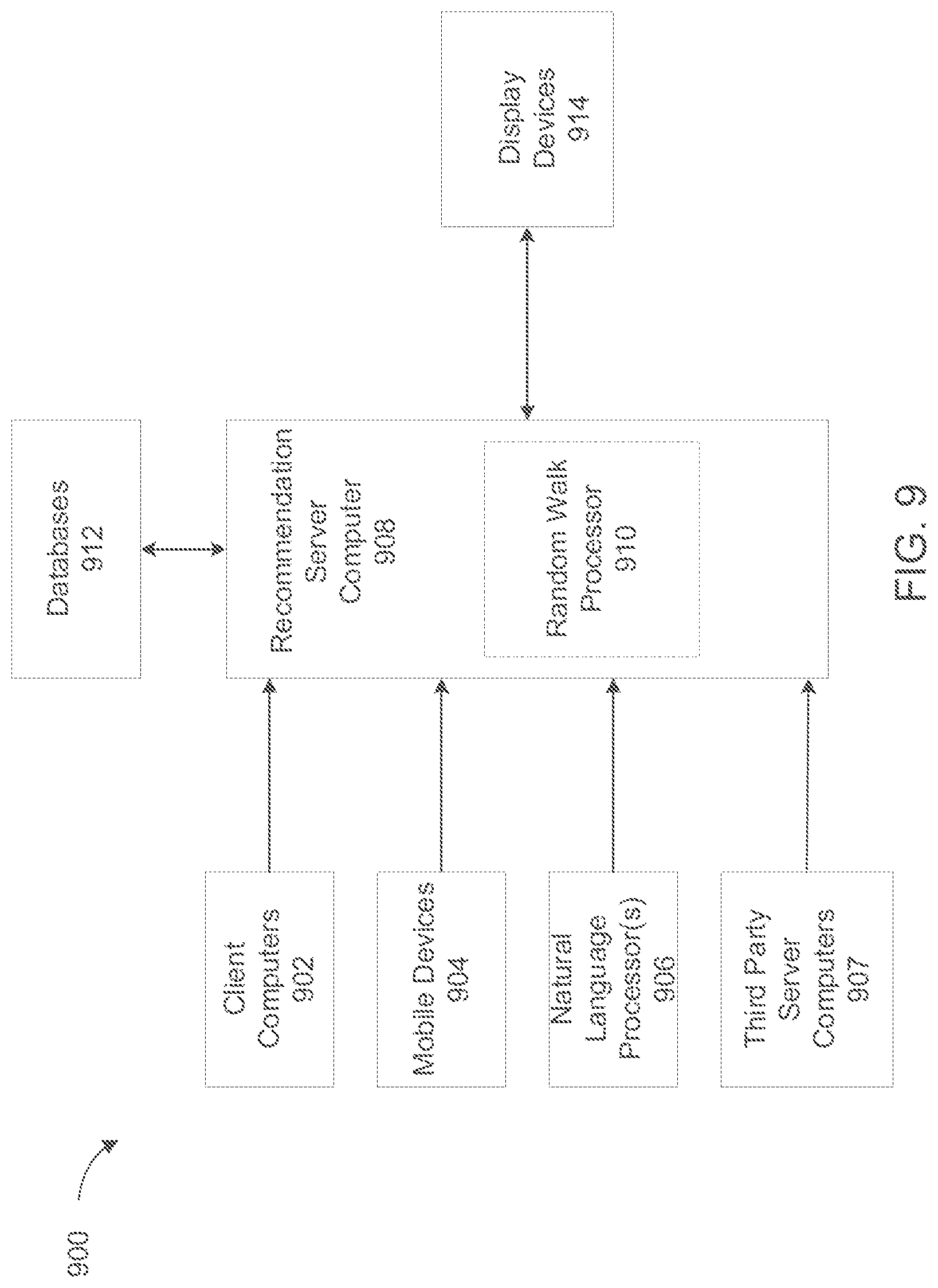 Patent US12327196 Figure 8 – Systems and methods for performing random walks on knowledge graphs