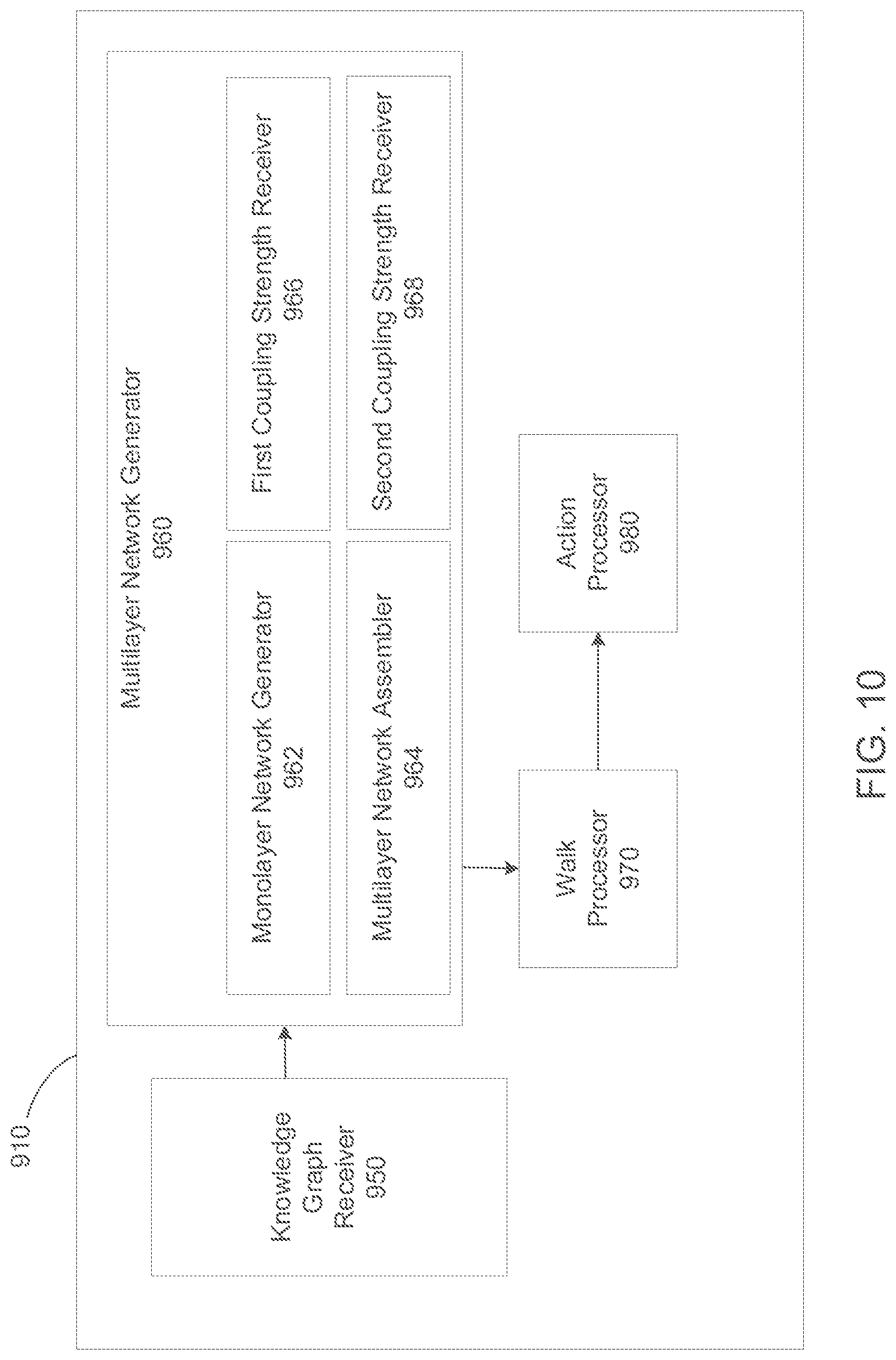Patent US12327196 Figure 9 – Systems and methods for performing random walks on knowledge graphs