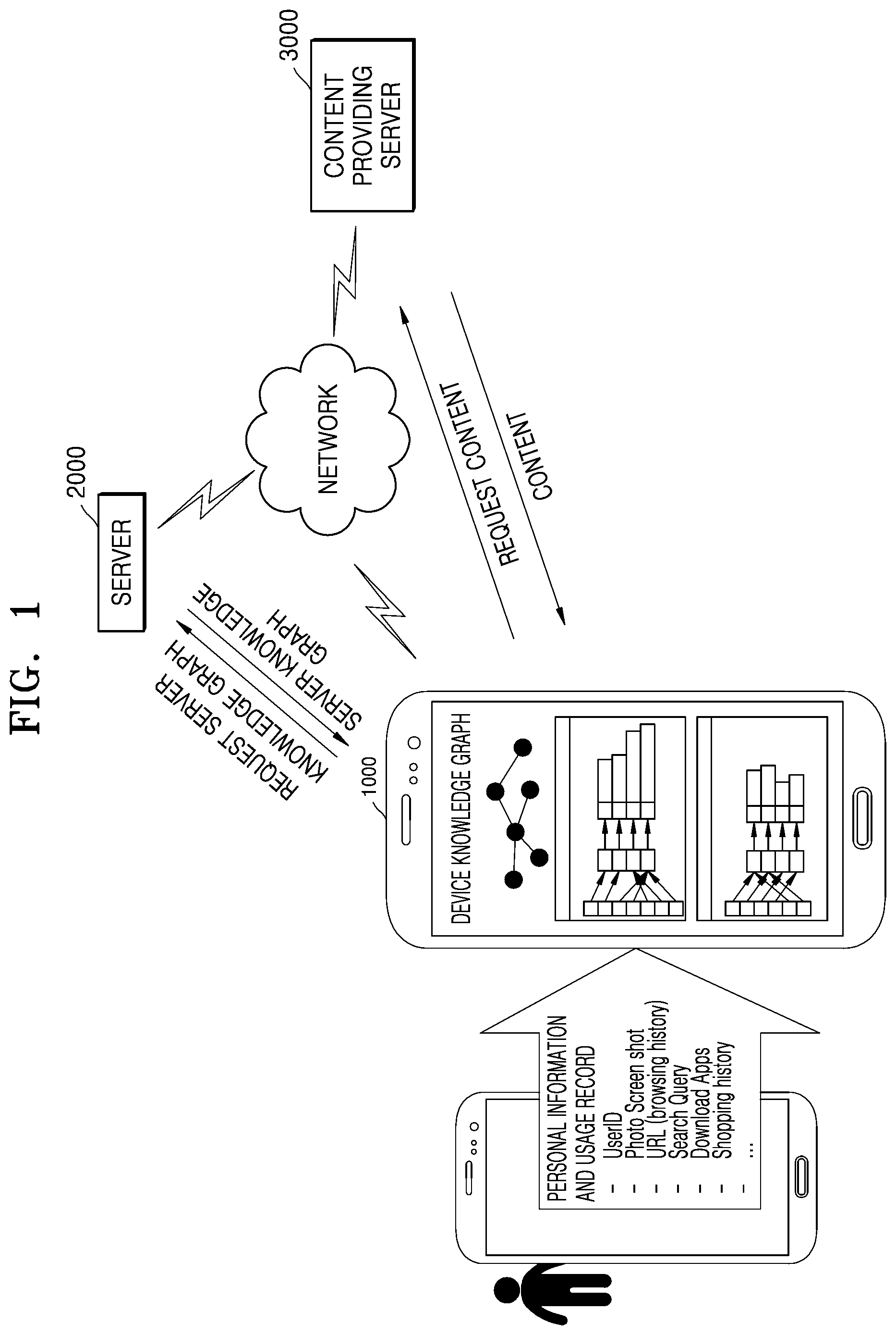 Patent US12327197 Figure 1 – System and method for providing content based on knowledge graph