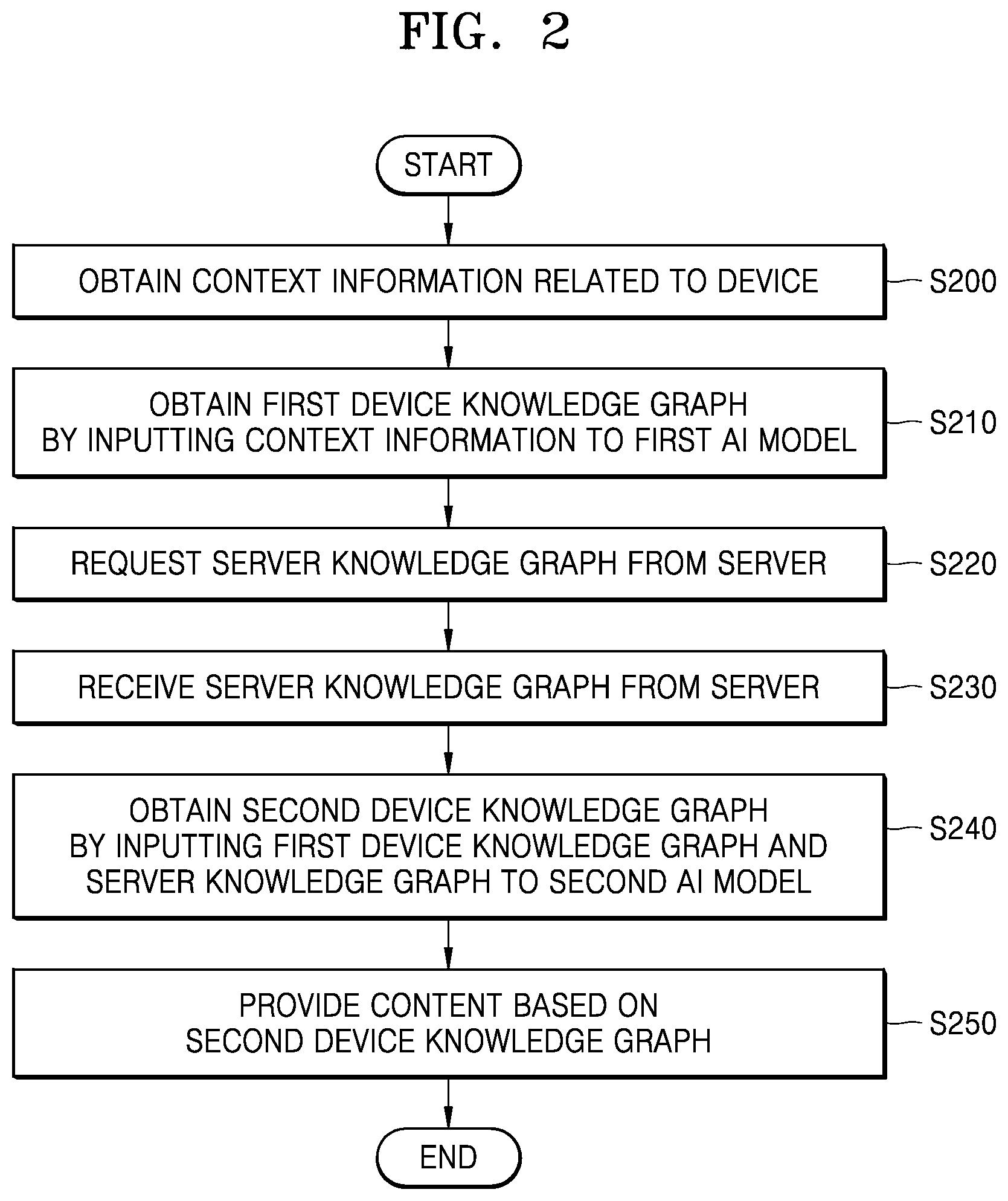Patent US12327197 Figure 2 – System and method for providing content based on knowledge graph