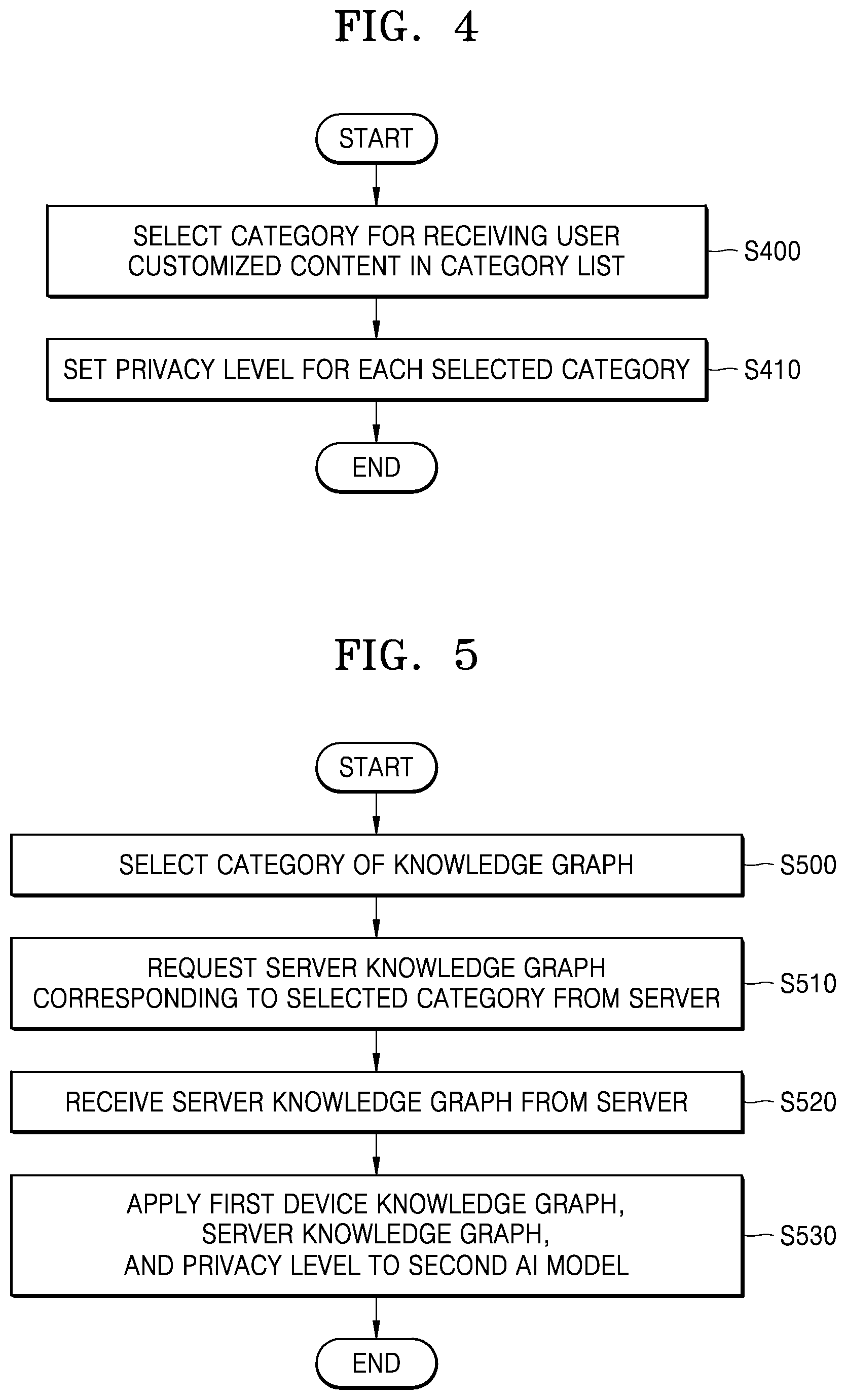 Patent US12327197 Figure 4 – System and method for providing content based on knowledge graph
