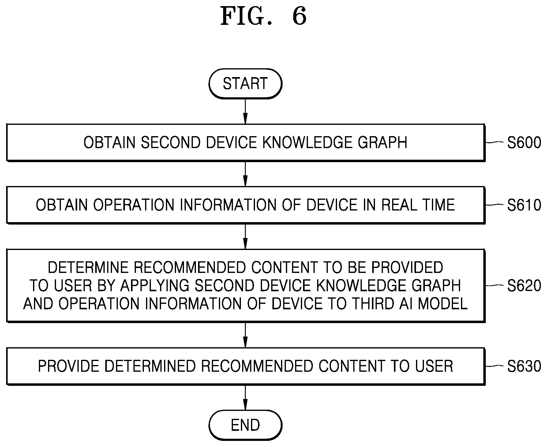 Patent US12327197 Figure 5 – System and method for providing content based on knowledge graph