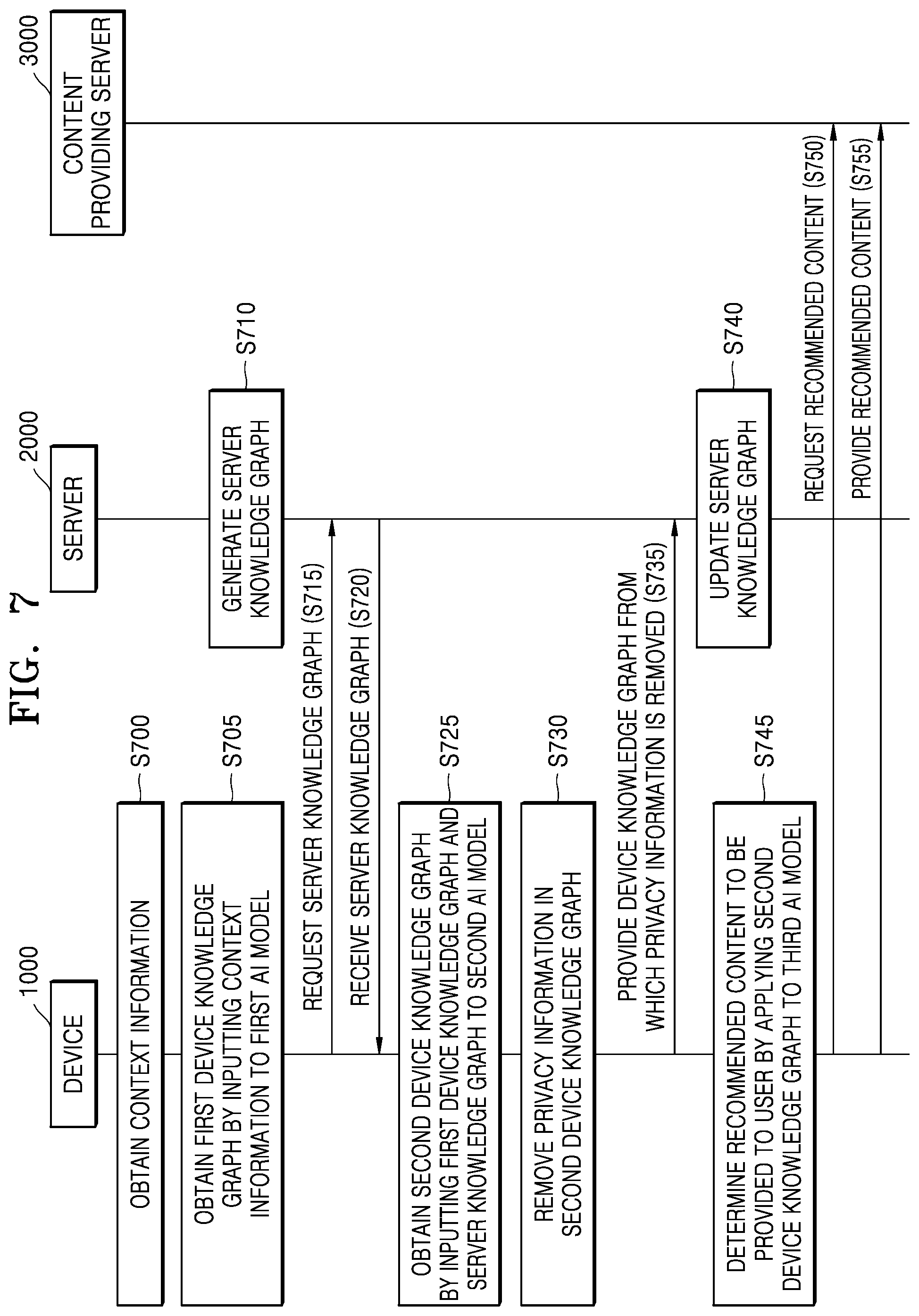 Patent US12327197 Figure 6 – System and method for providing content based on knowledge graph
