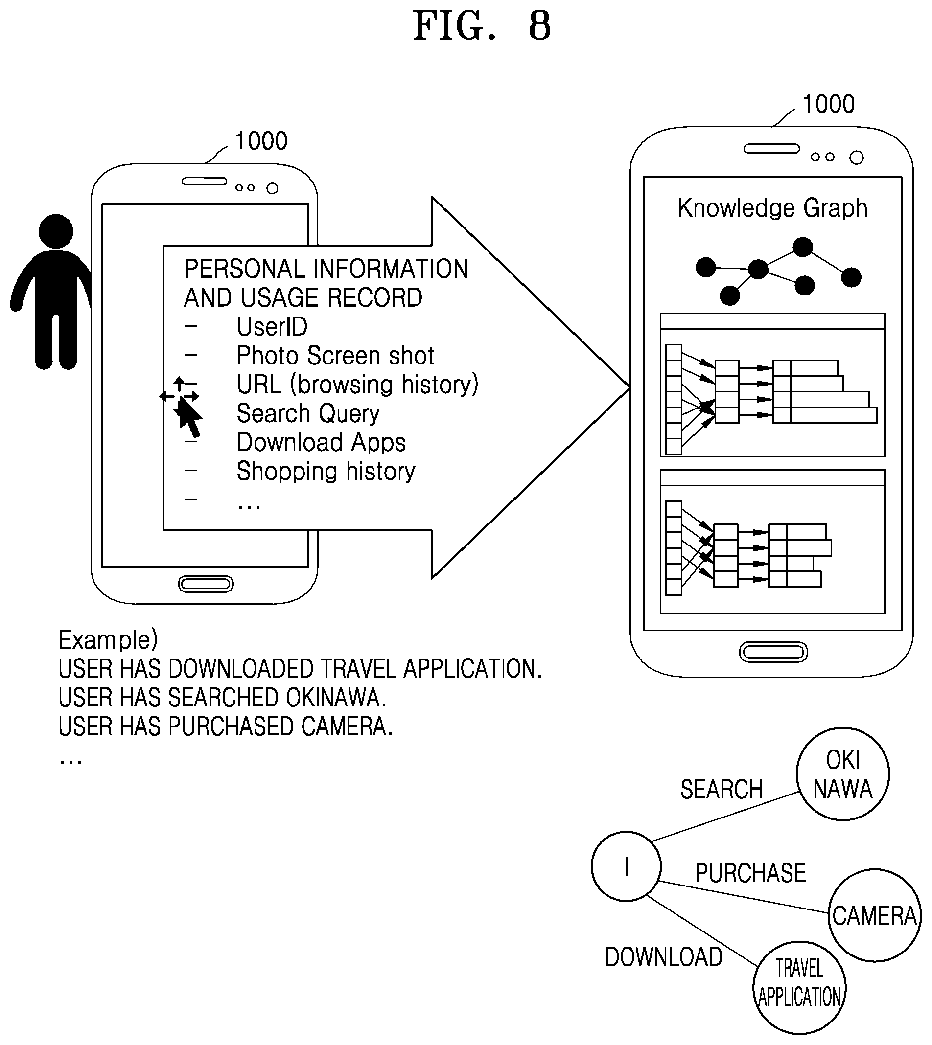 Patent US12327197 Figure 7 – System and method for providing content based on knowledge graph